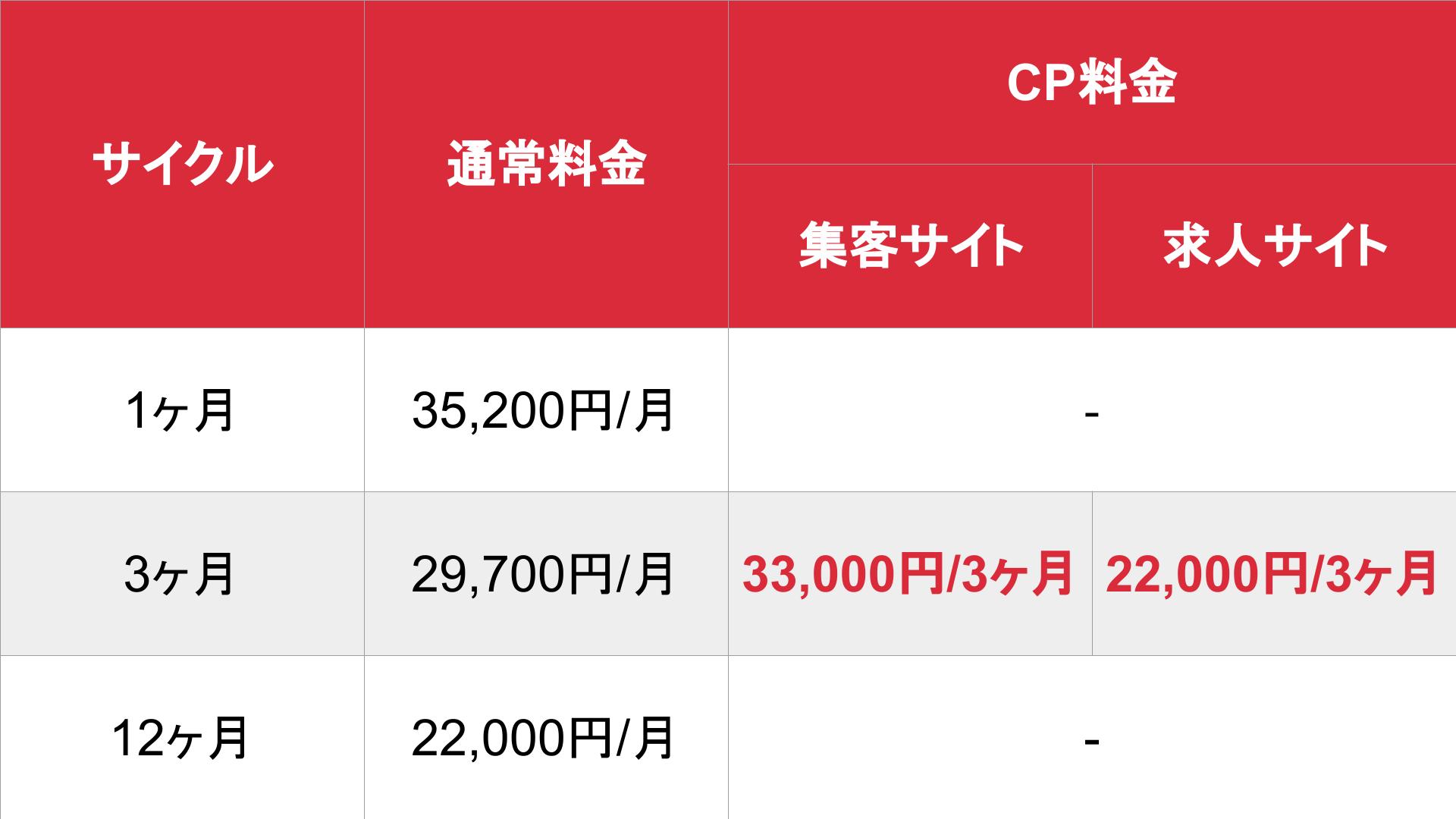 媒体名_基本_料金表