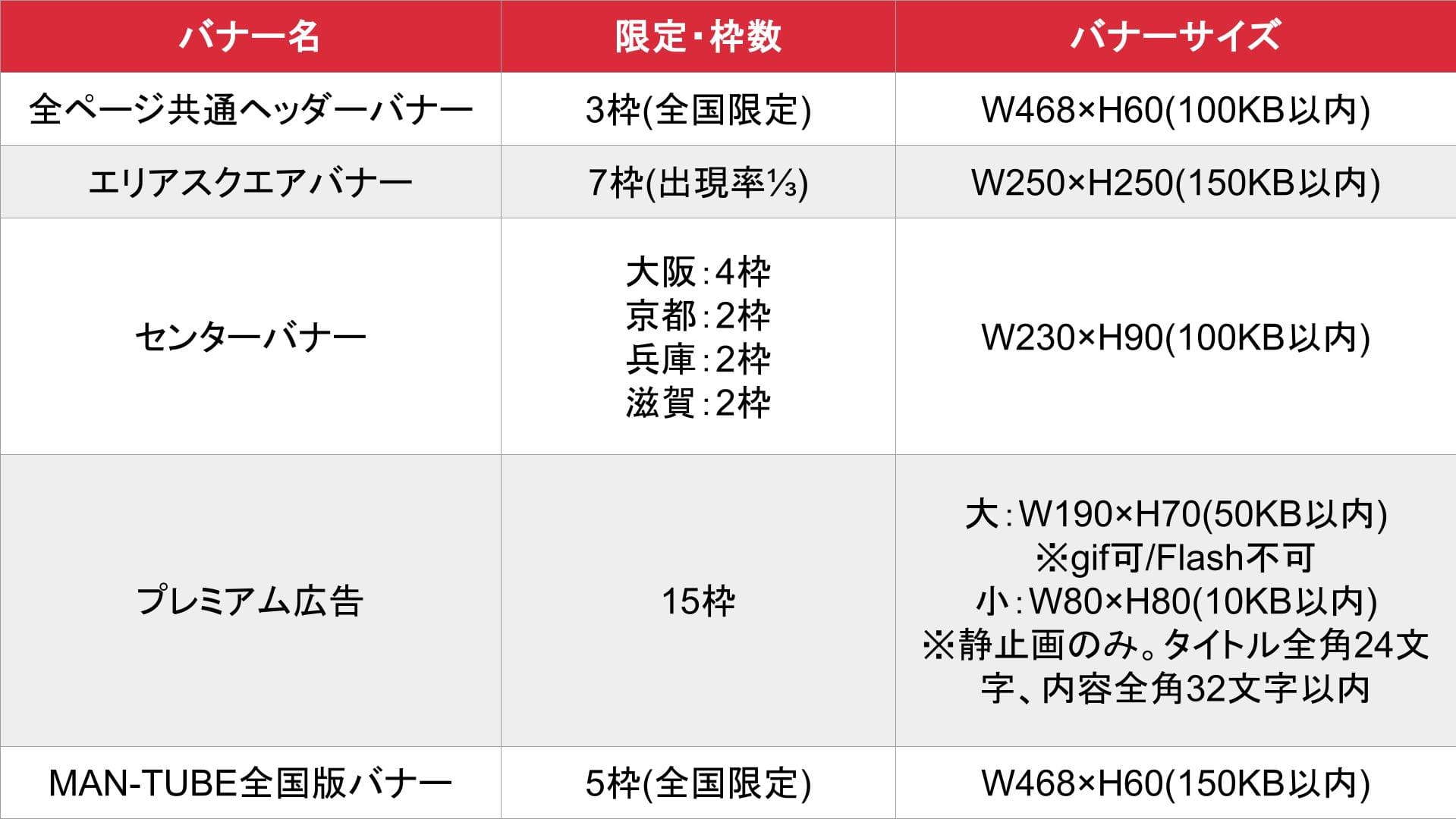MAN-ZOKU（マンゾク）_関西_バナー詳細