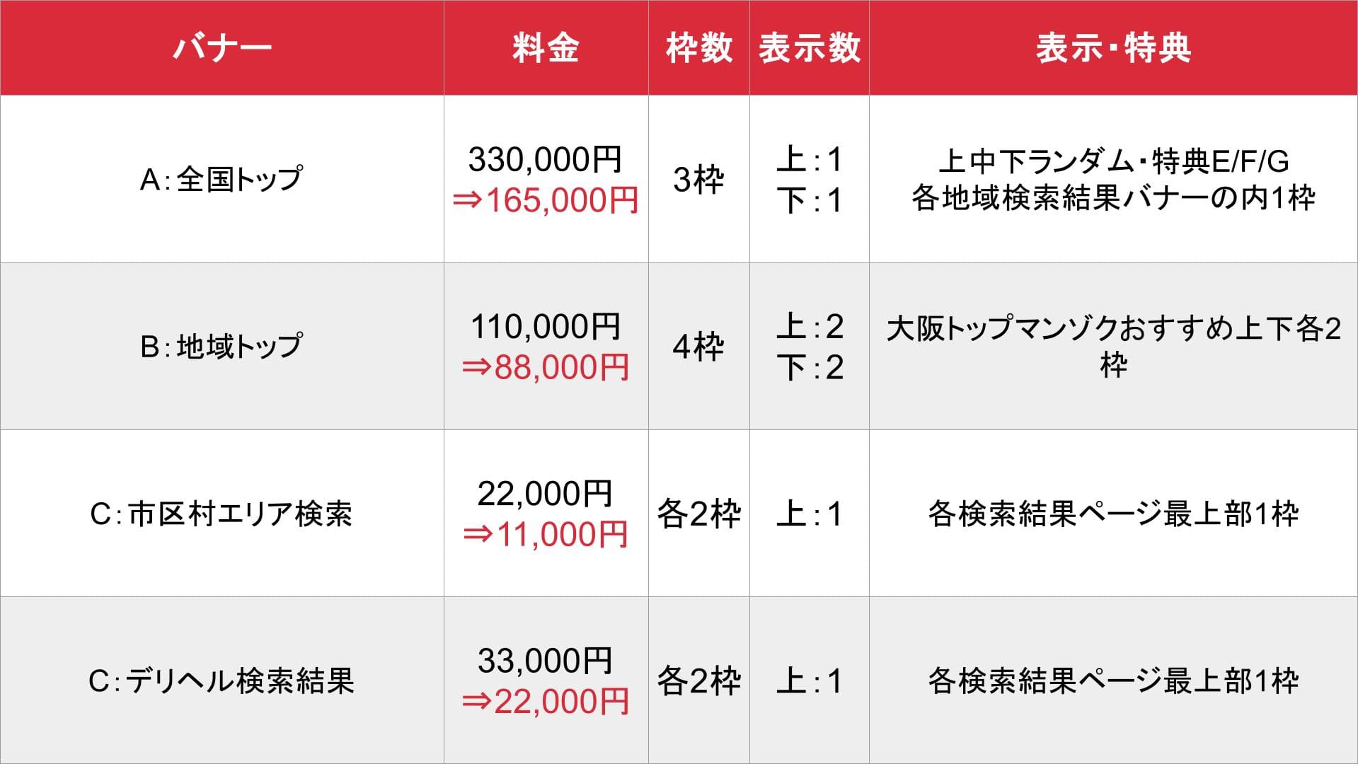 MAN-ZOKU（マンゾク）_関西_スマホ料金表①