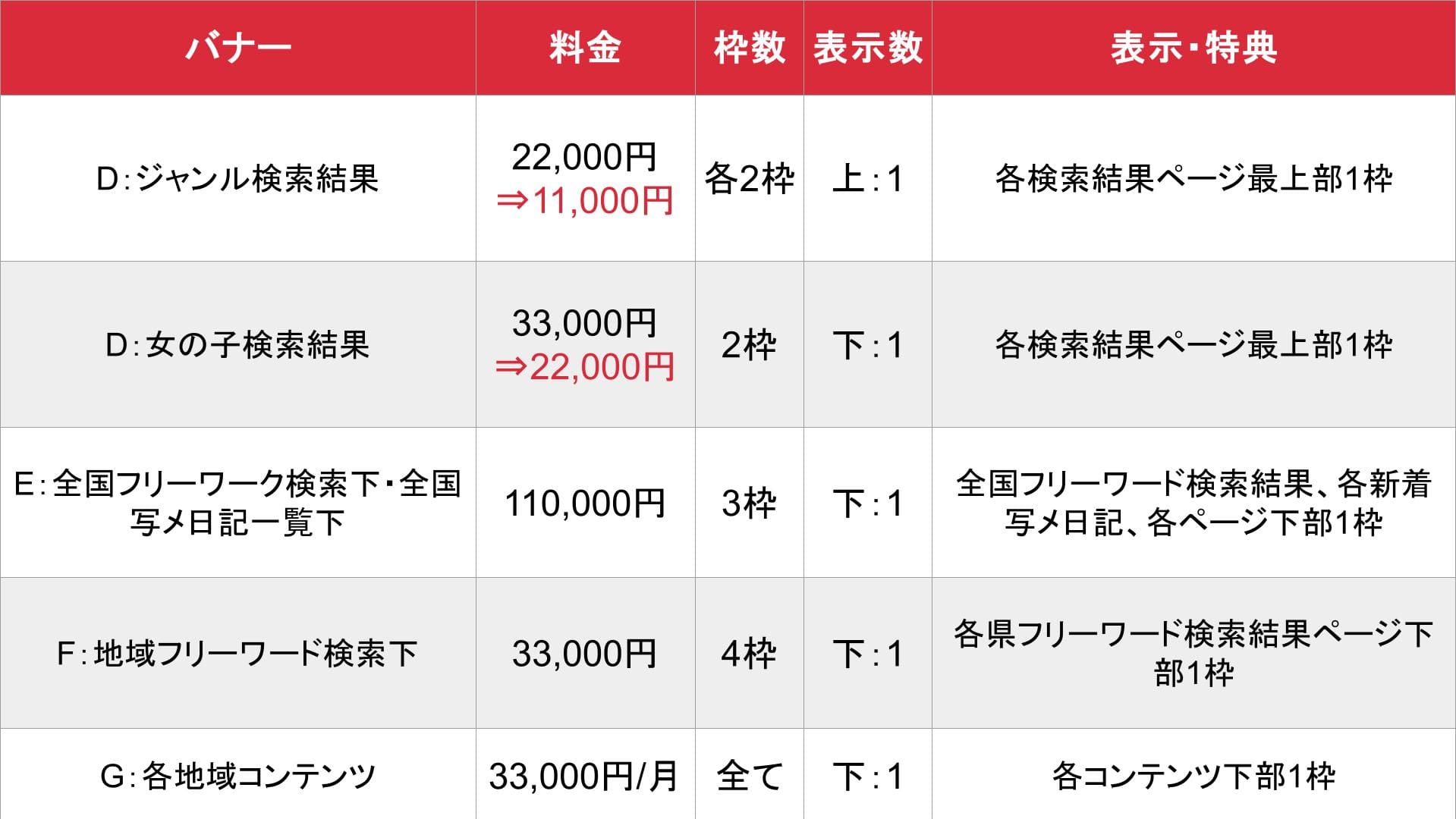 MAN-ZOKU（マンゾク）_関西_スマホ料金表②