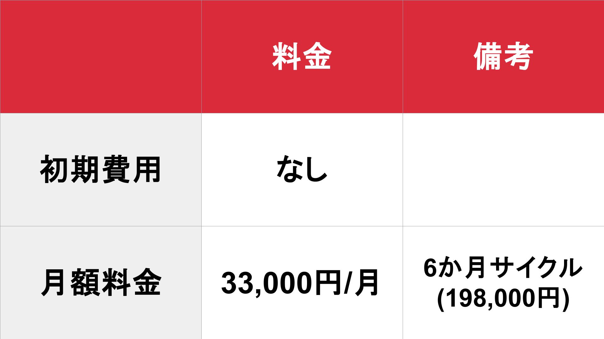 MEO-ONE_基本料金表