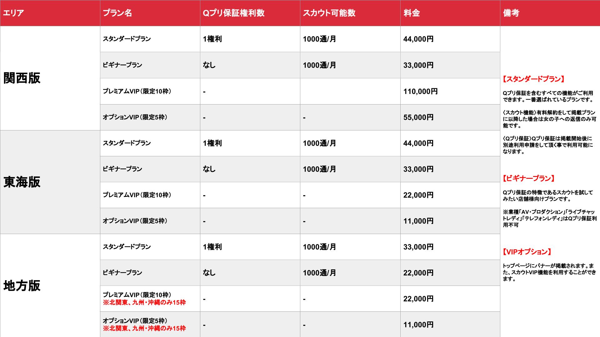 Qプリ_その他地域_料金表