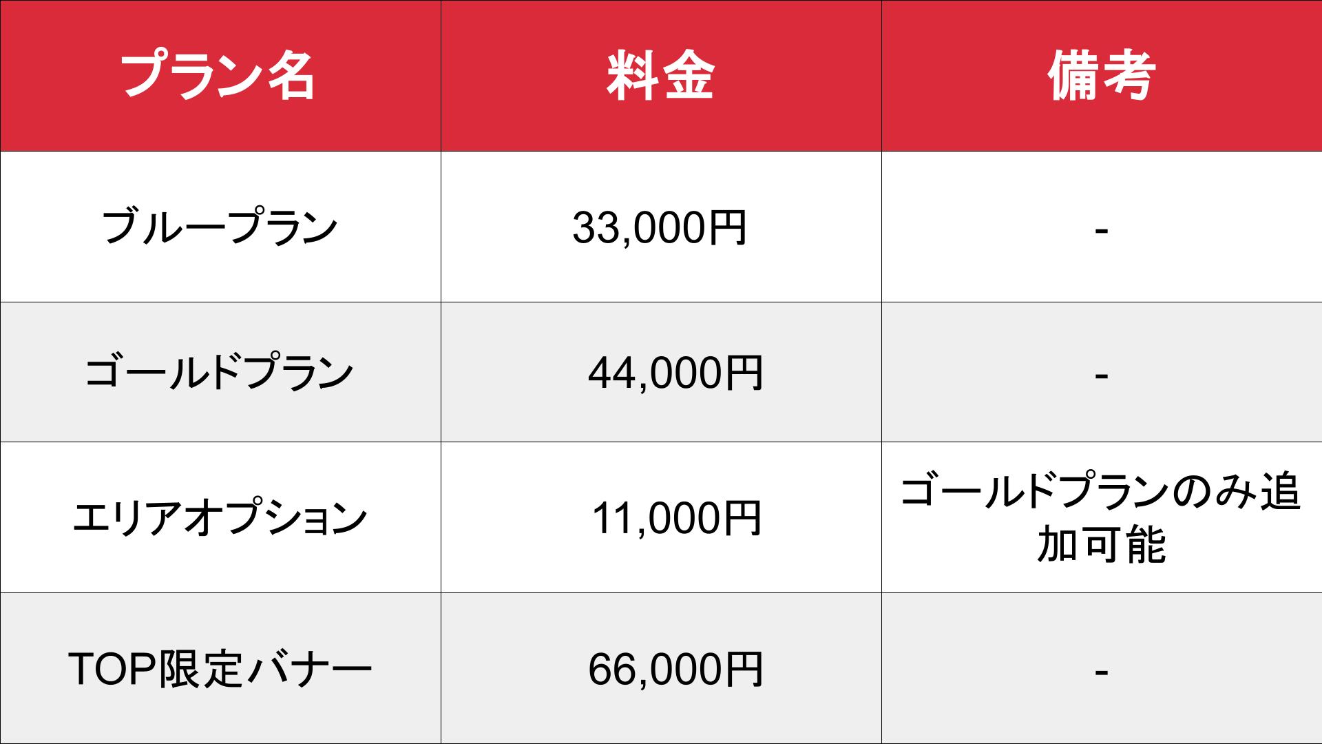 Richセラピ_料金表