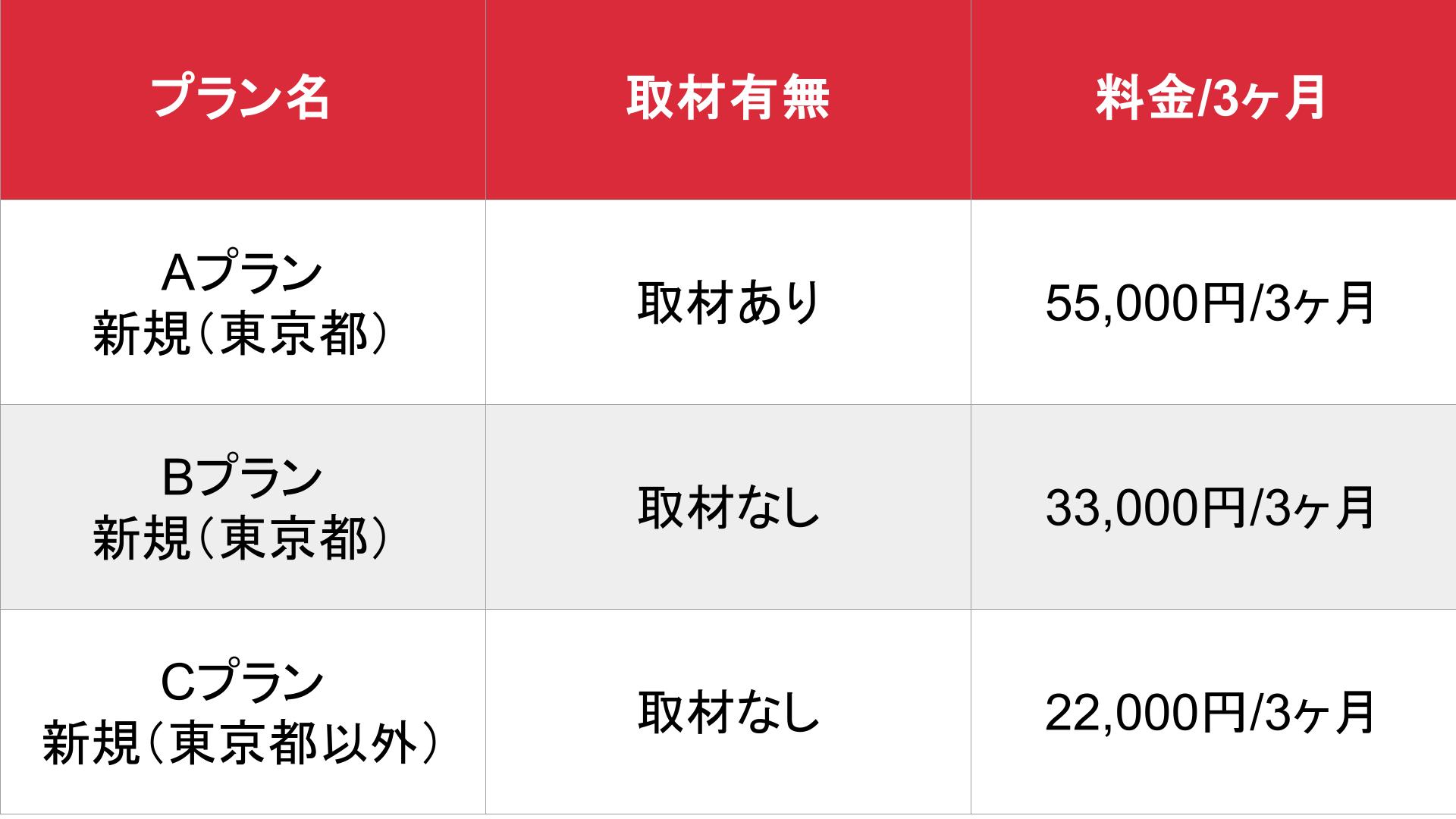 SMスキッパー_基本_料金表