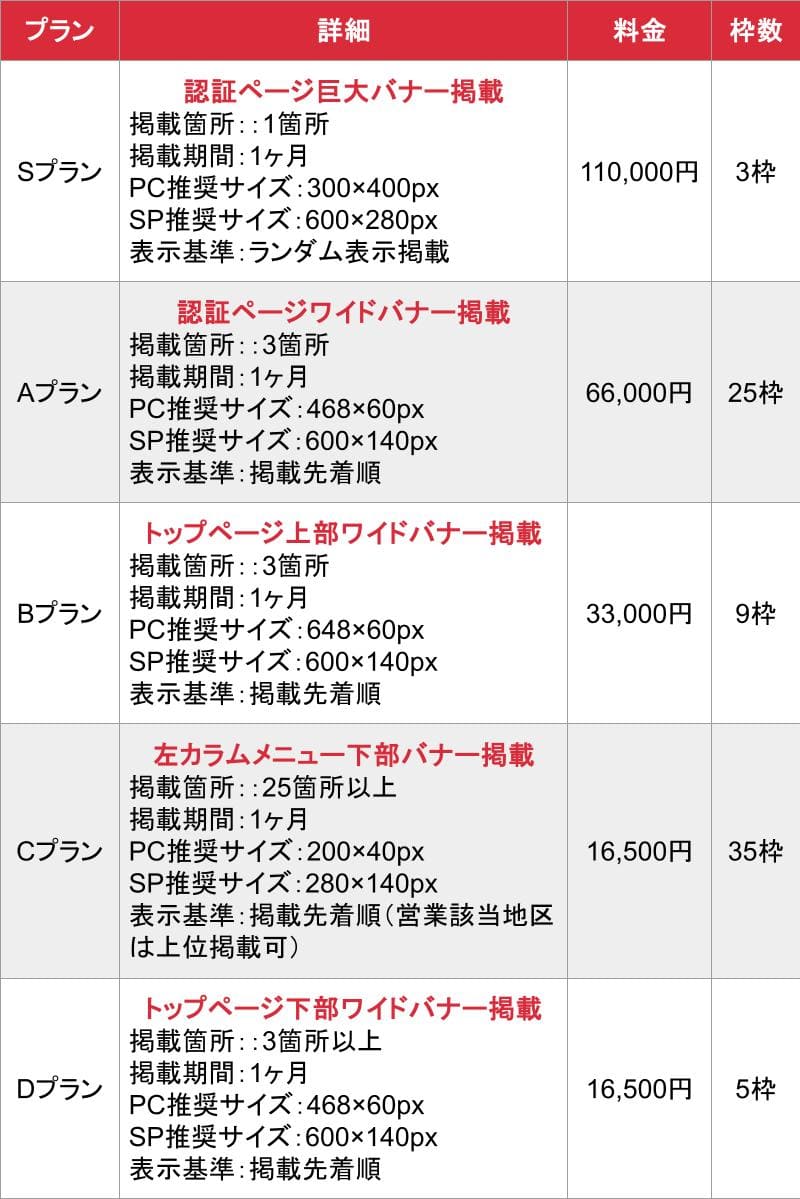 VIPデリヘル_料金表1