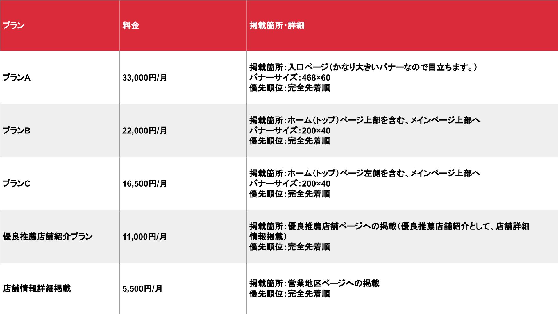 VIPリクルート_基本_料金表