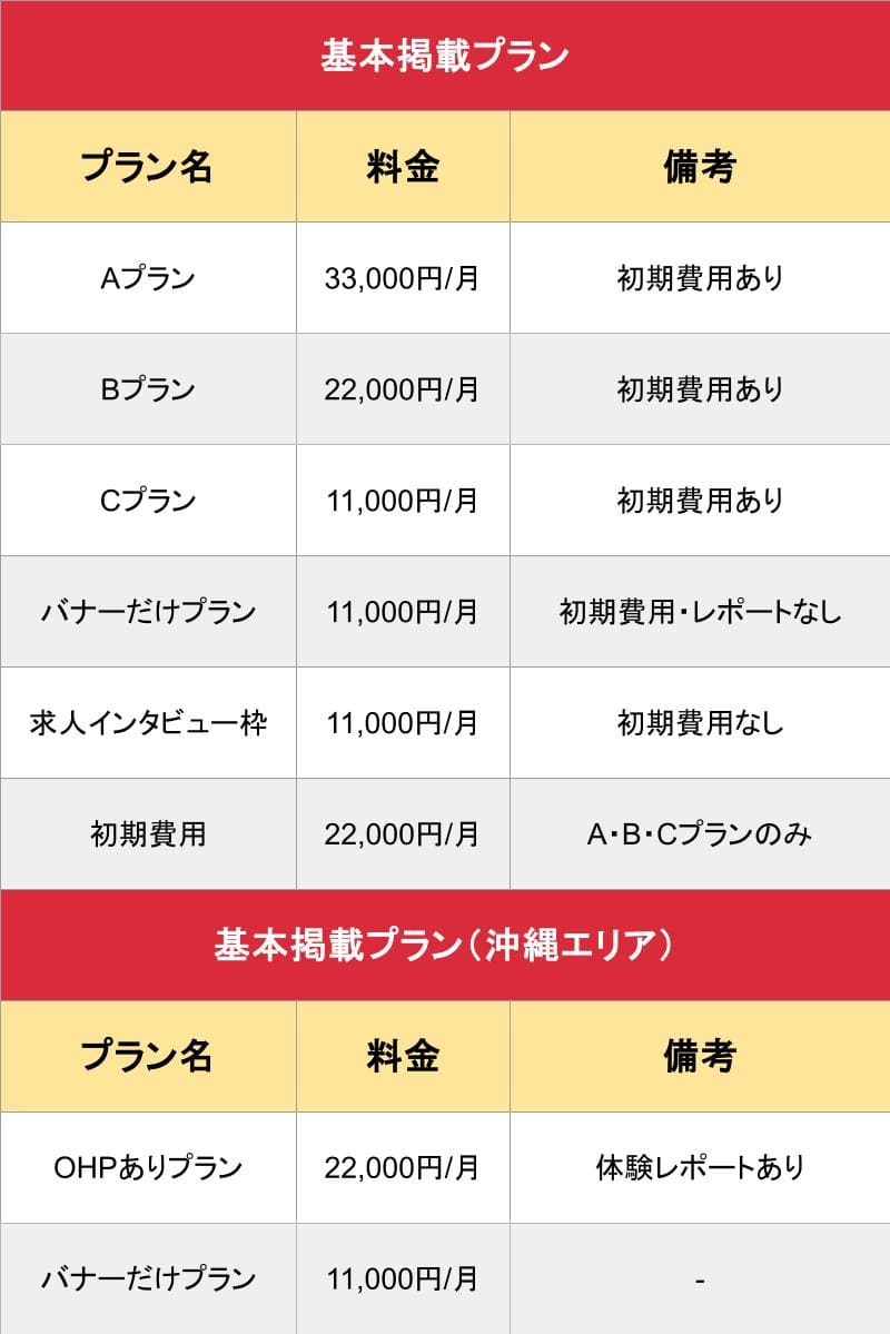 福岡メンズアロマZUKAN_基本_料金表