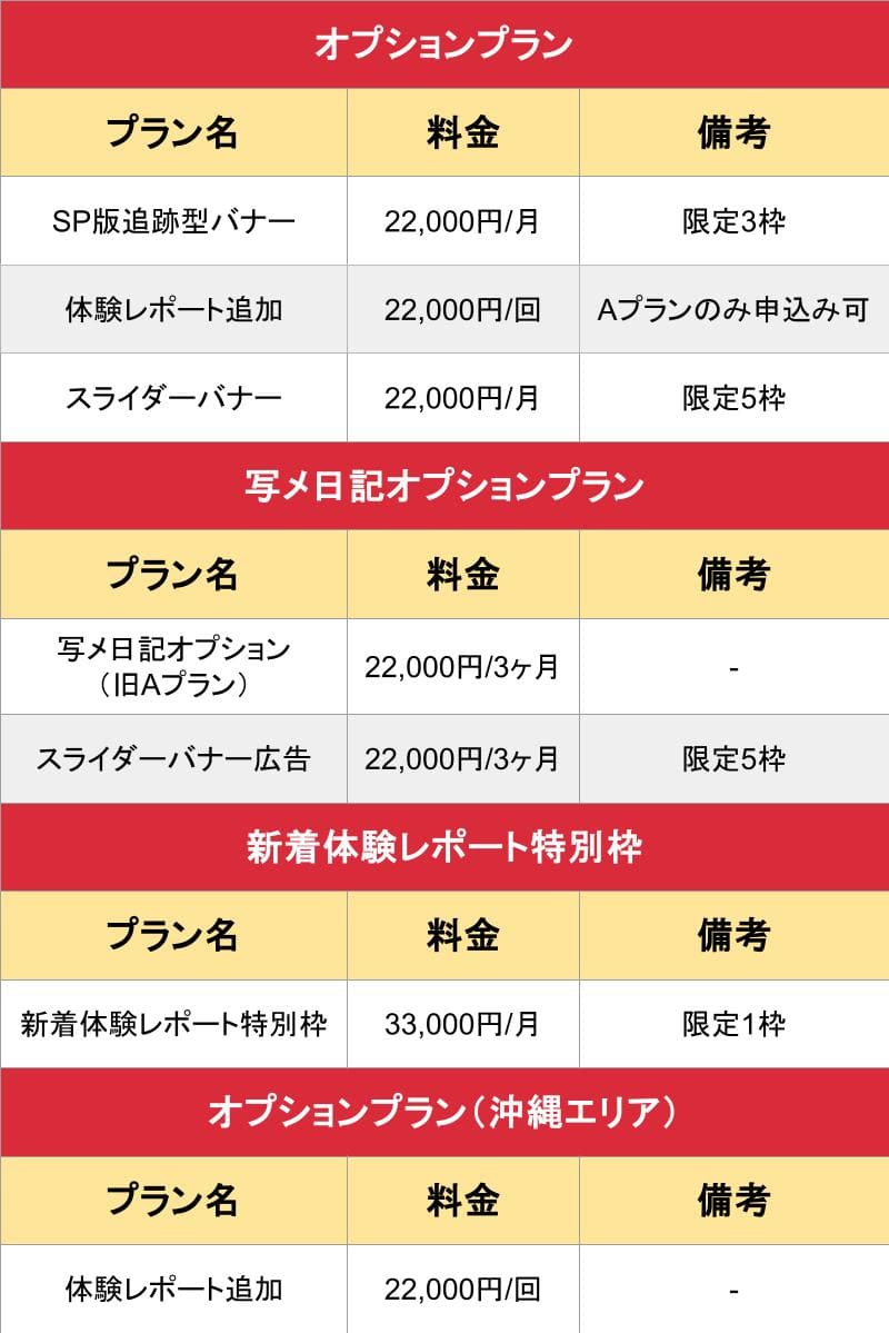 福岡メンズアロマZUKAN_オプション_料金表