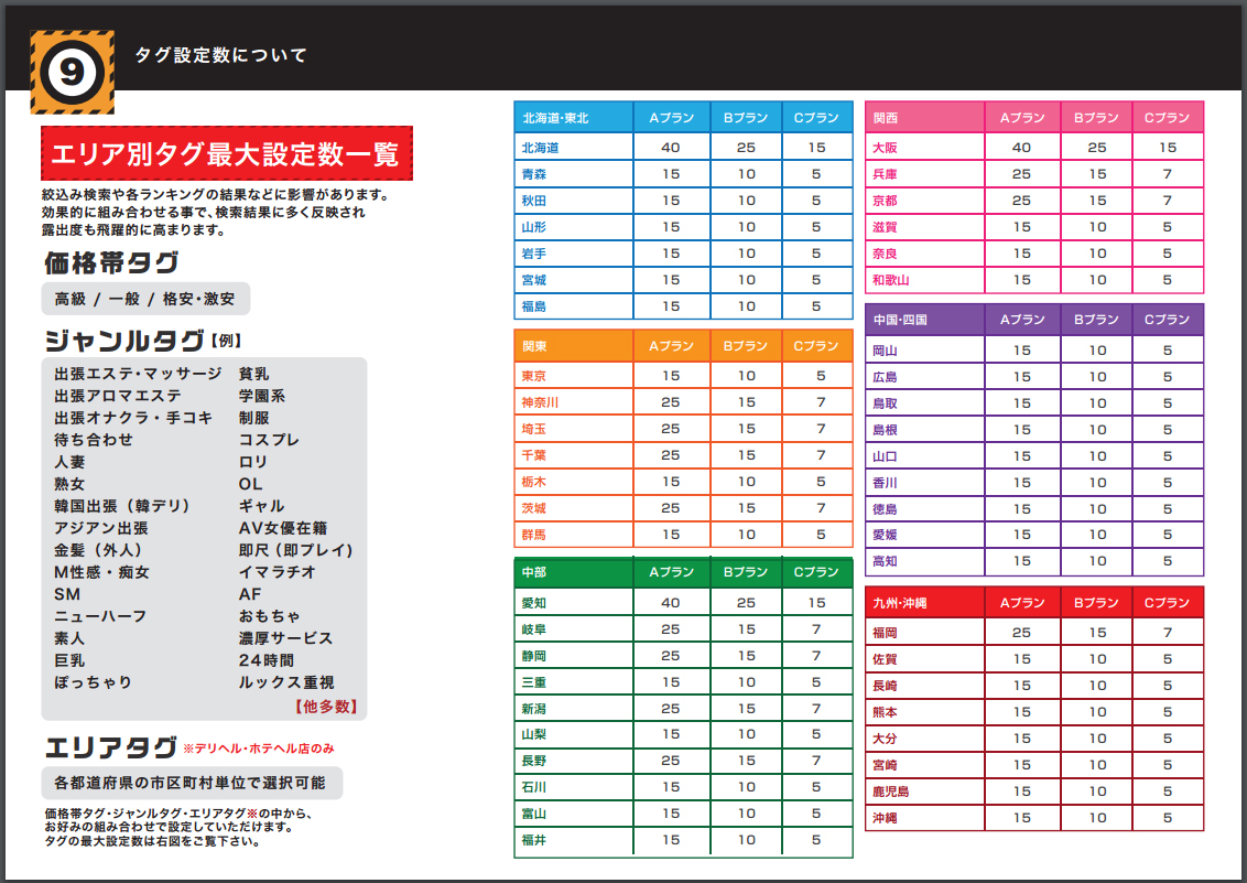 駅チカタグ設定数