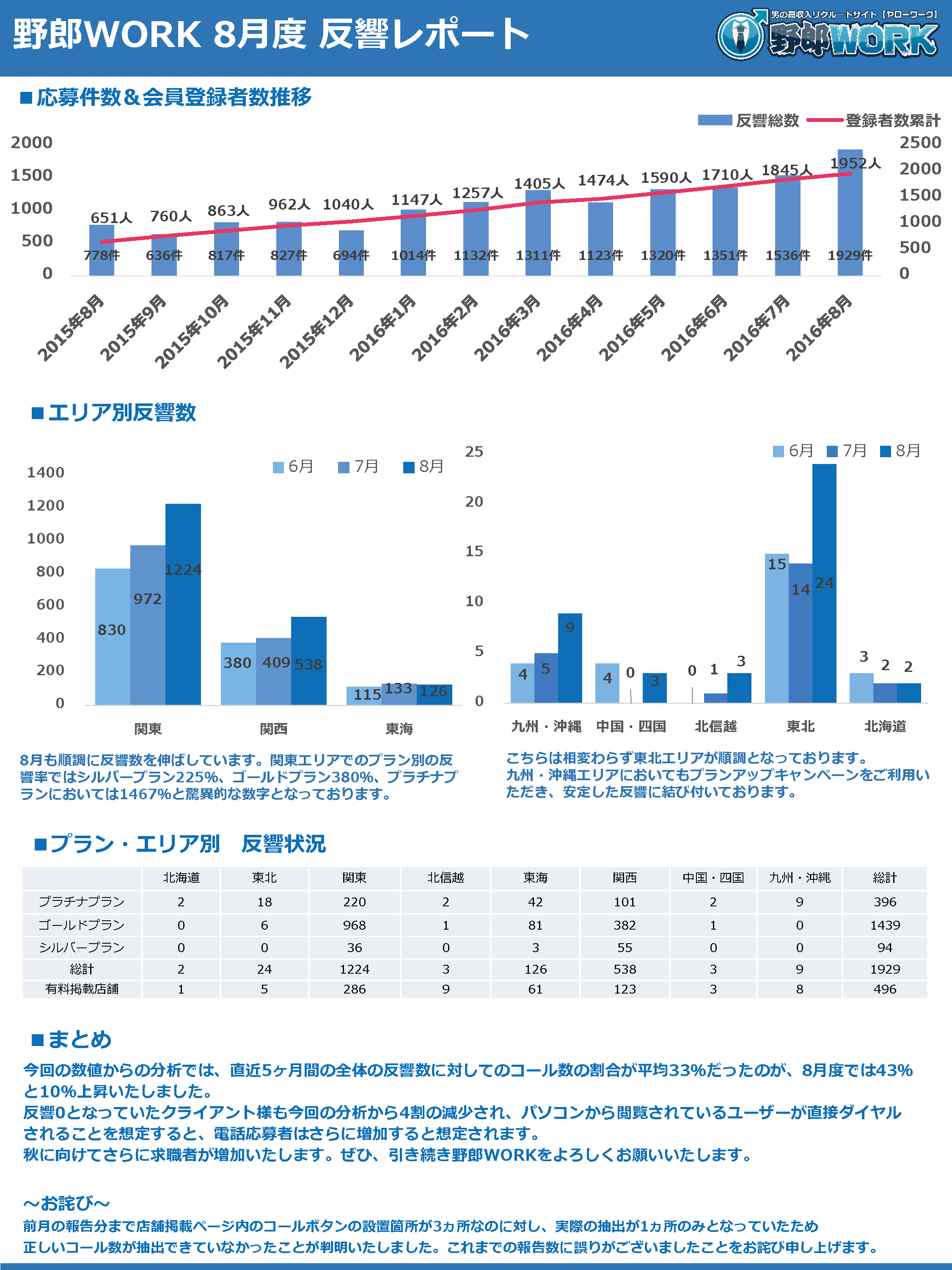 風俗求人レポート