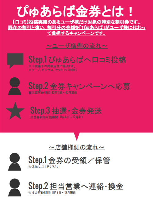 ぴゅあらば金券とは