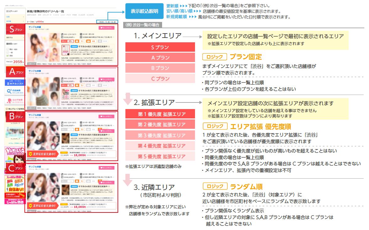 店舗一覧(エリア)ロジック詳細