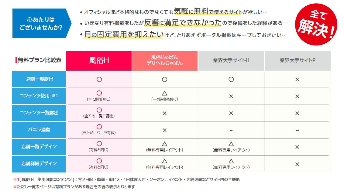 プラン比較詳細