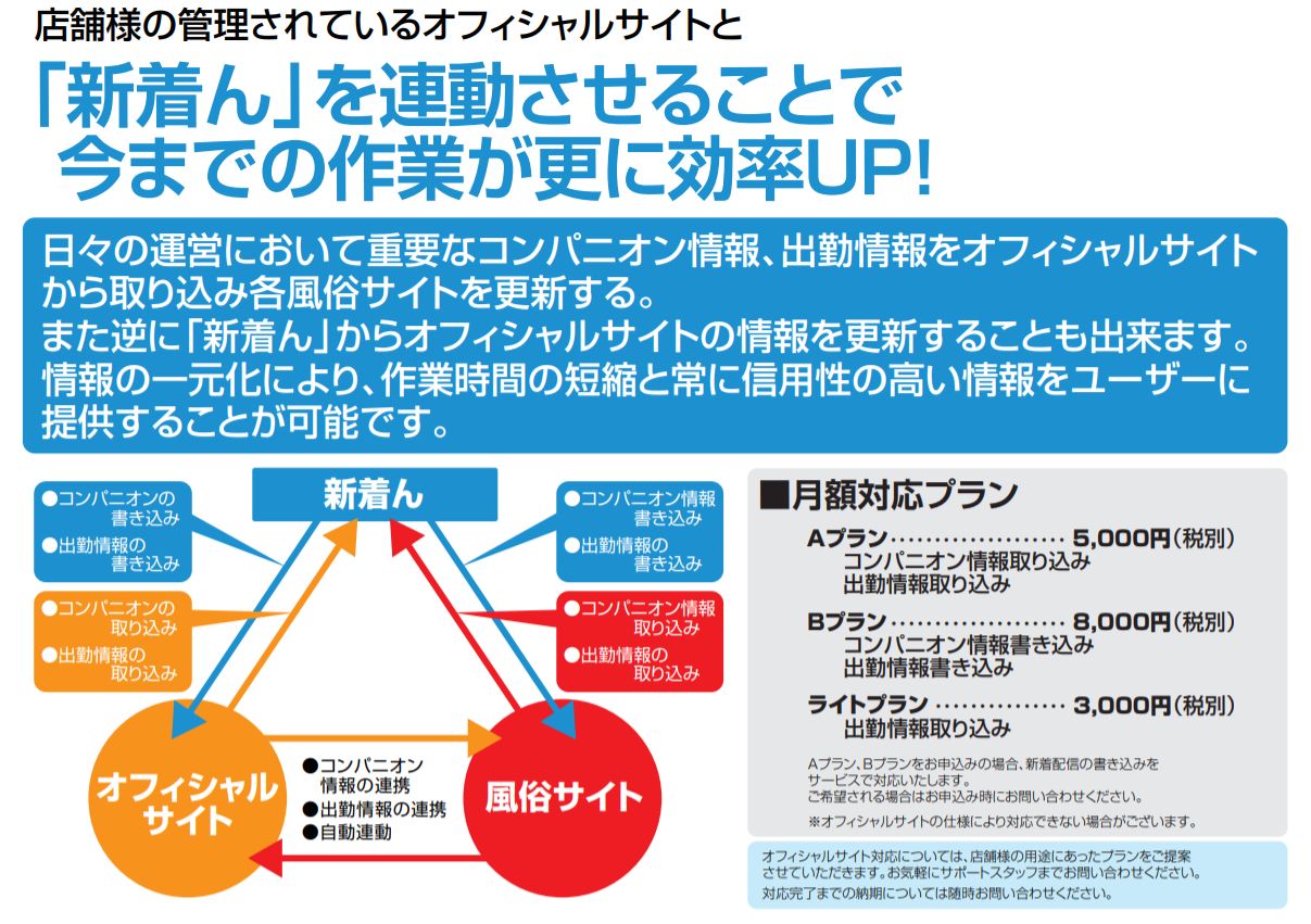オフィシャルHP対応詳細資料