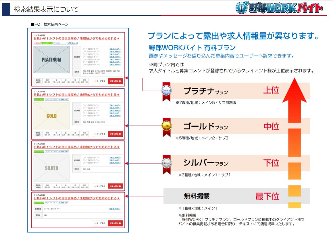 検索結果表示について