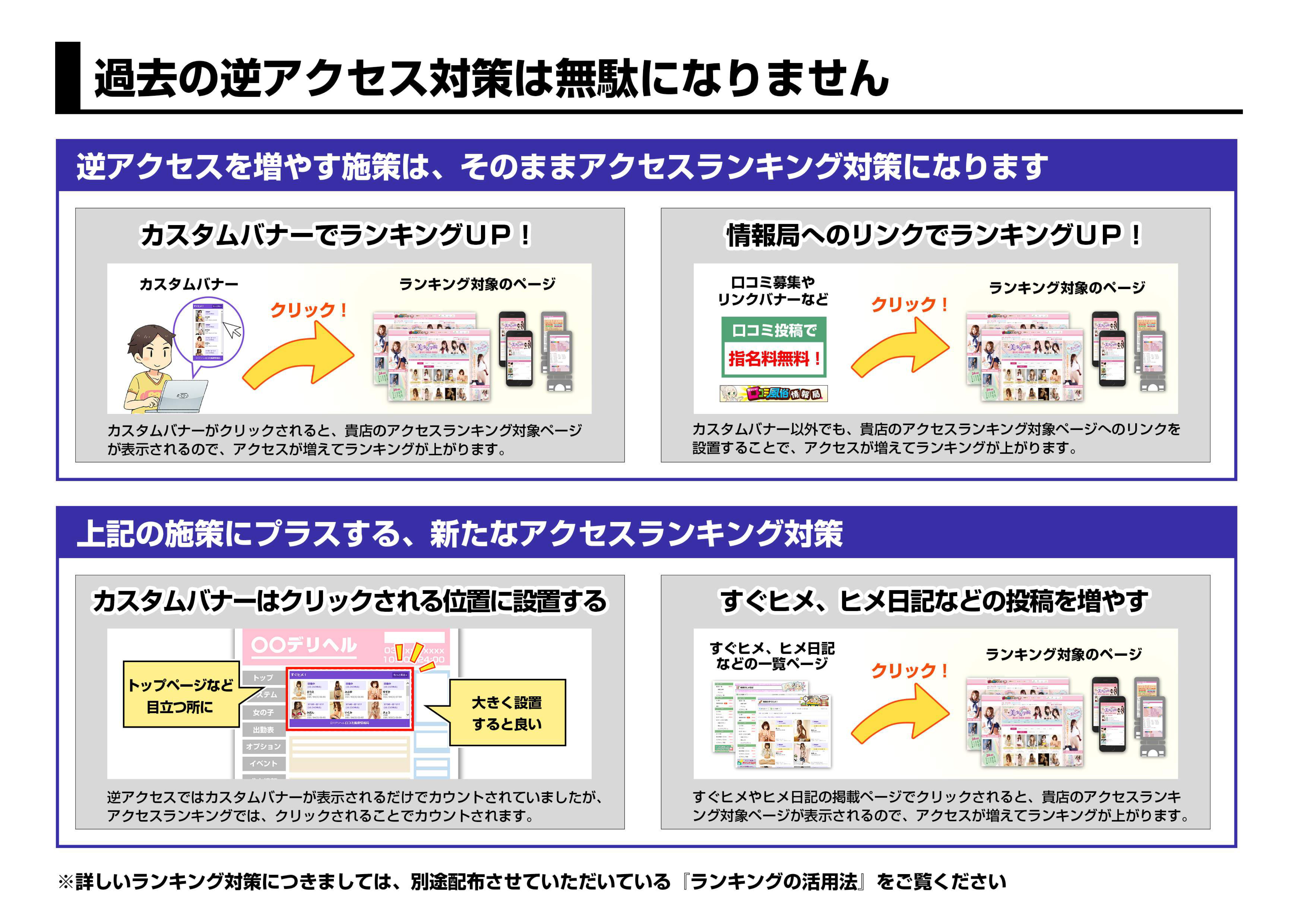 【口コミ風俗情報局】逆アクセス対策について
