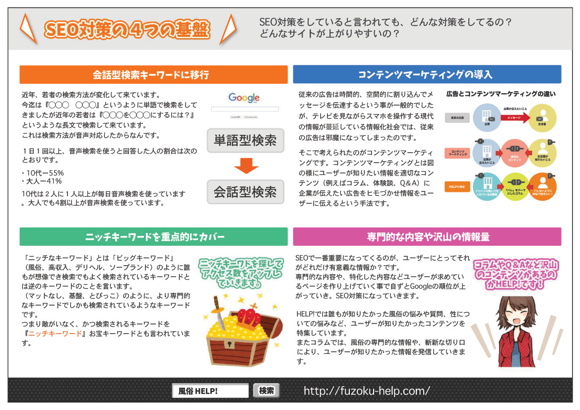 SEO対策の4つの基盤