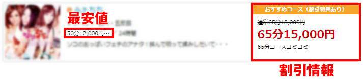 PC版店舗一覧ページでの割引情報・最安値表示見本