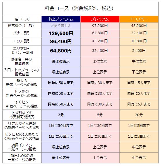 口コミ風俗情報局料金一覧