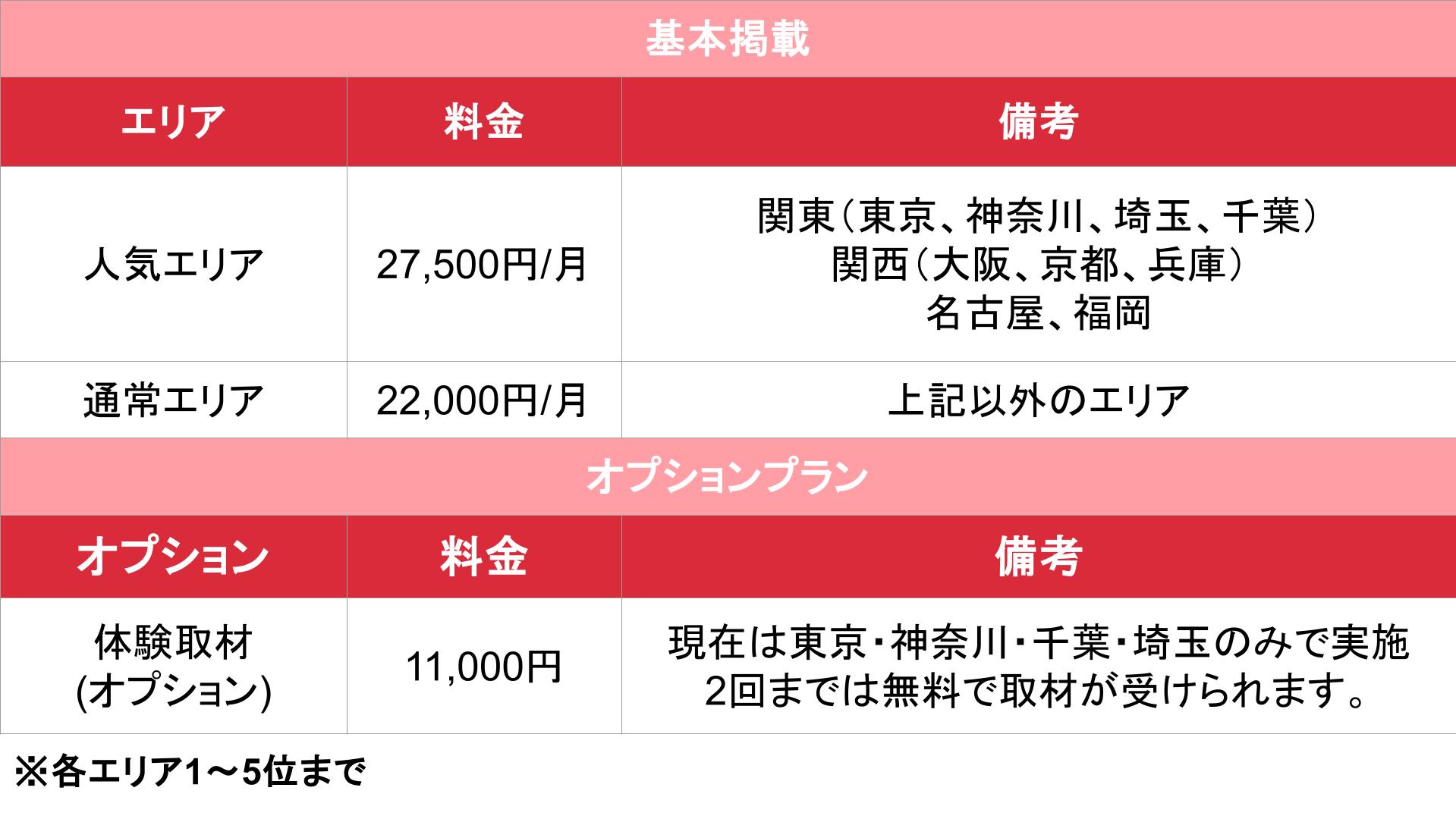 wolfman-este_基本料金表
