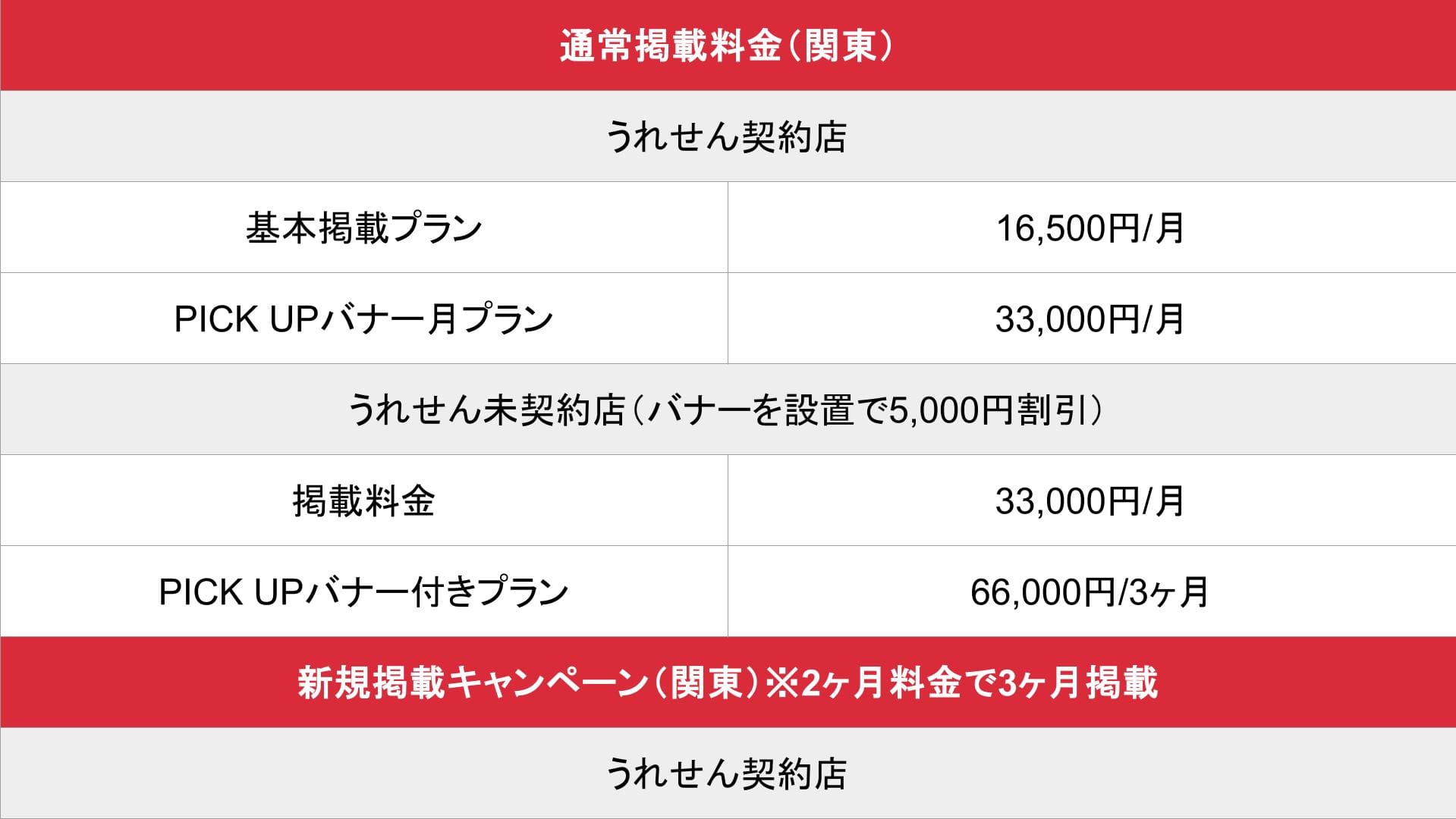 うれせん求人_基本_料金表