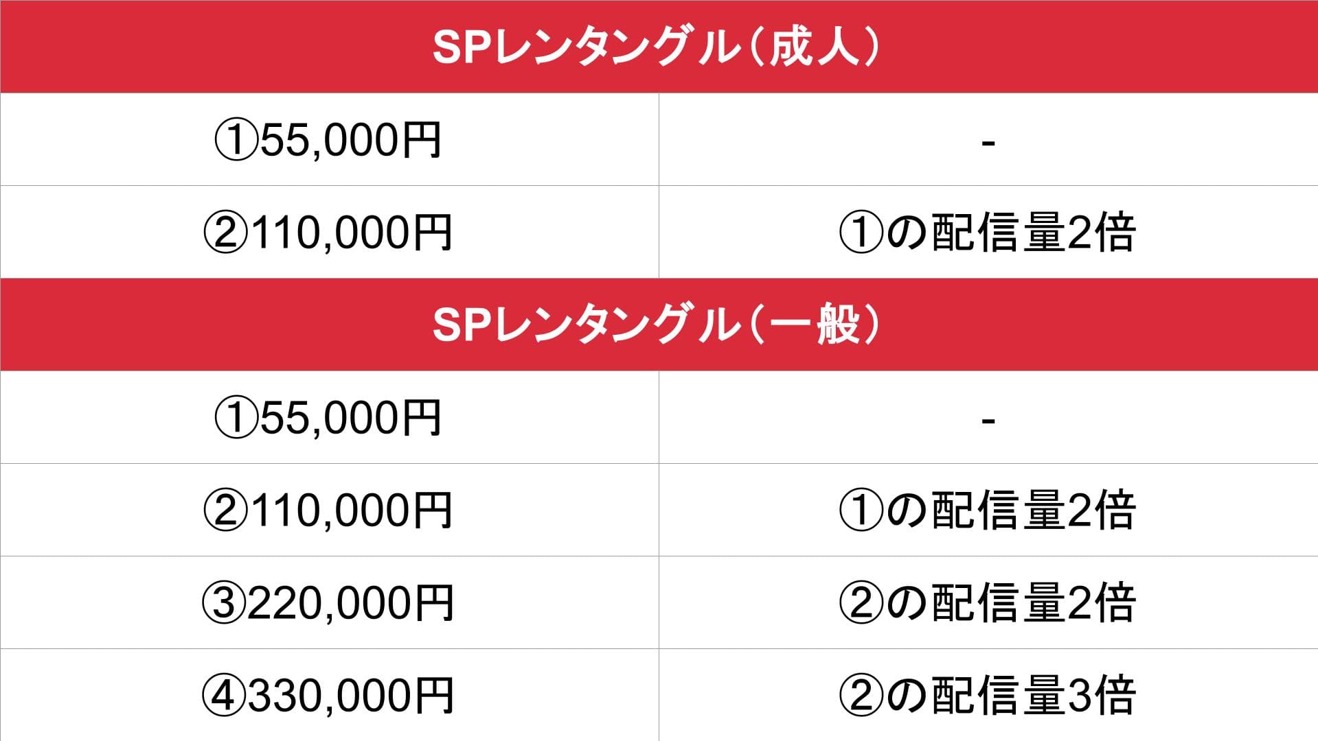 したらば掲示板_基本料金表