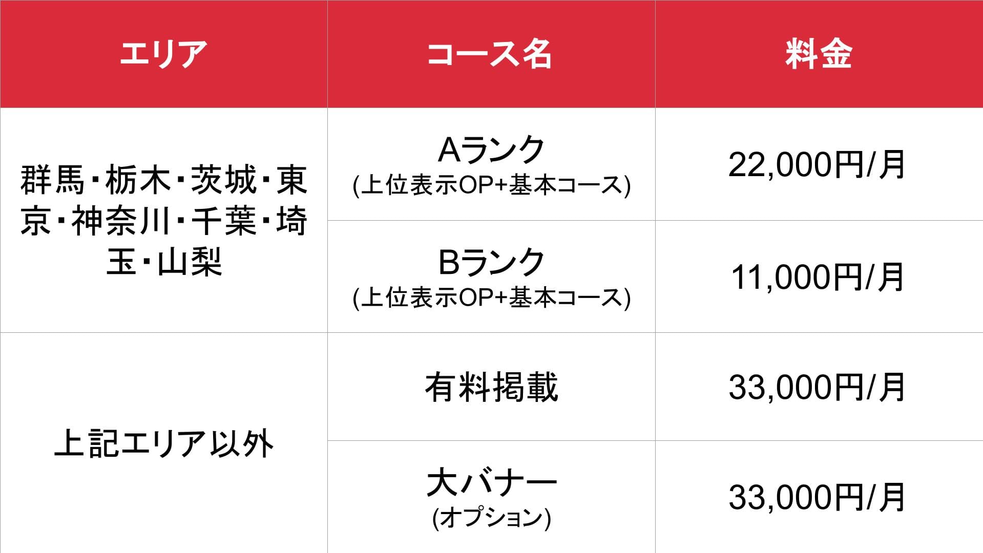 ともJOB_基本_料金表