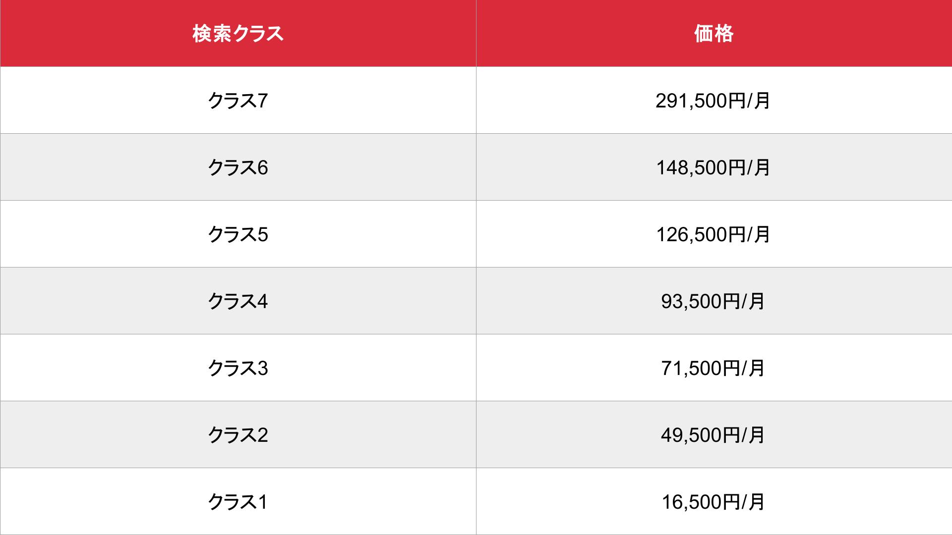 媒体名_基本_料金表
