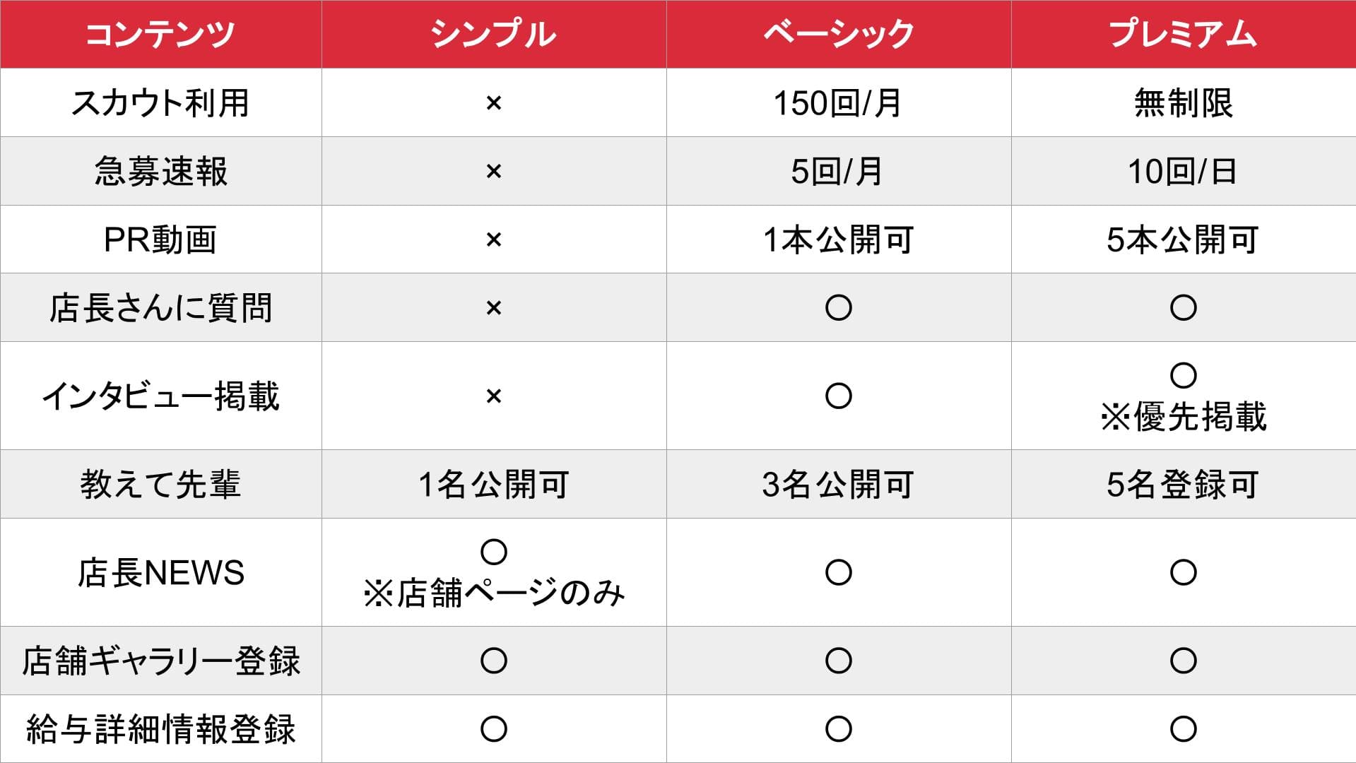 ぴゅあじょ_プラン差異_料金表