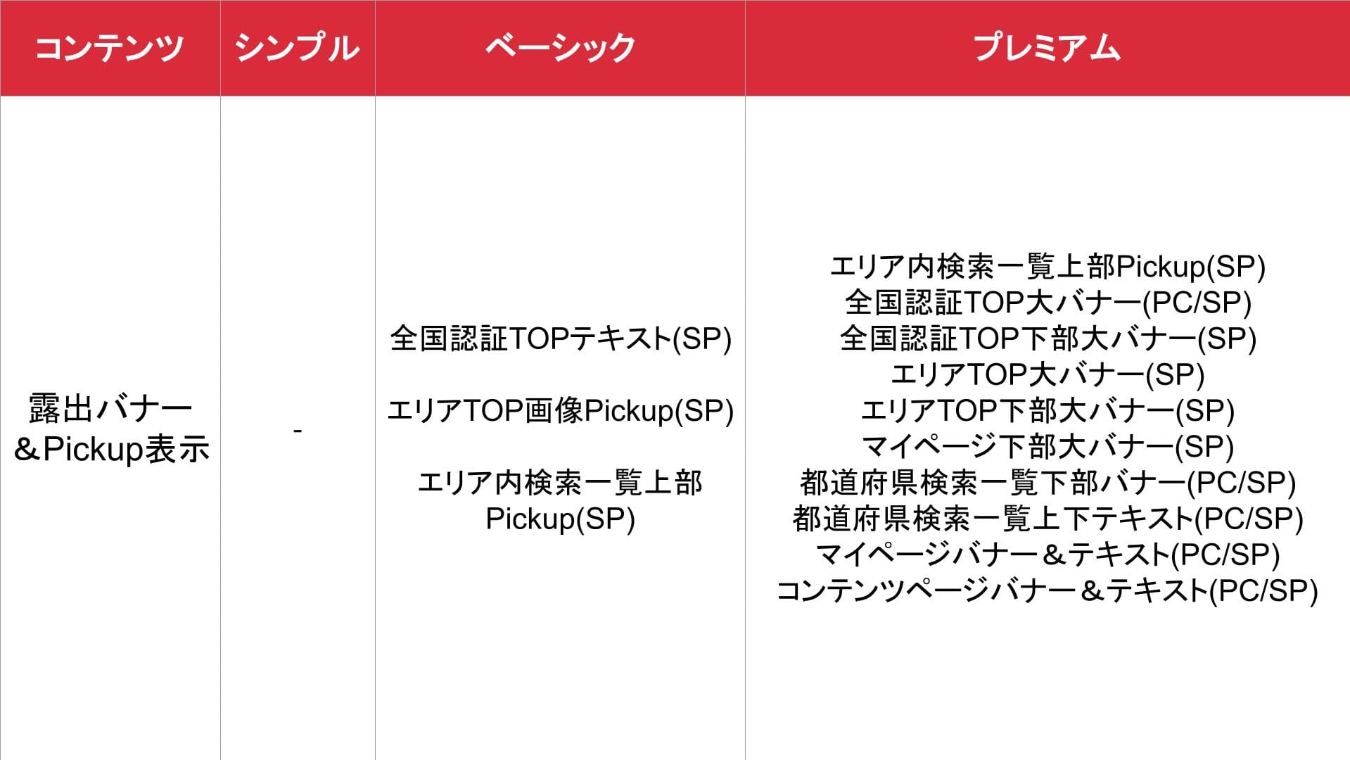 ぴゅあじょ_露出箇所_料金表
