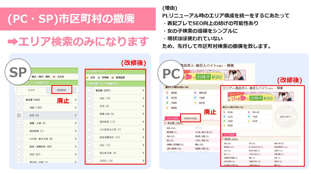 はじめての風俗アルバイト資料