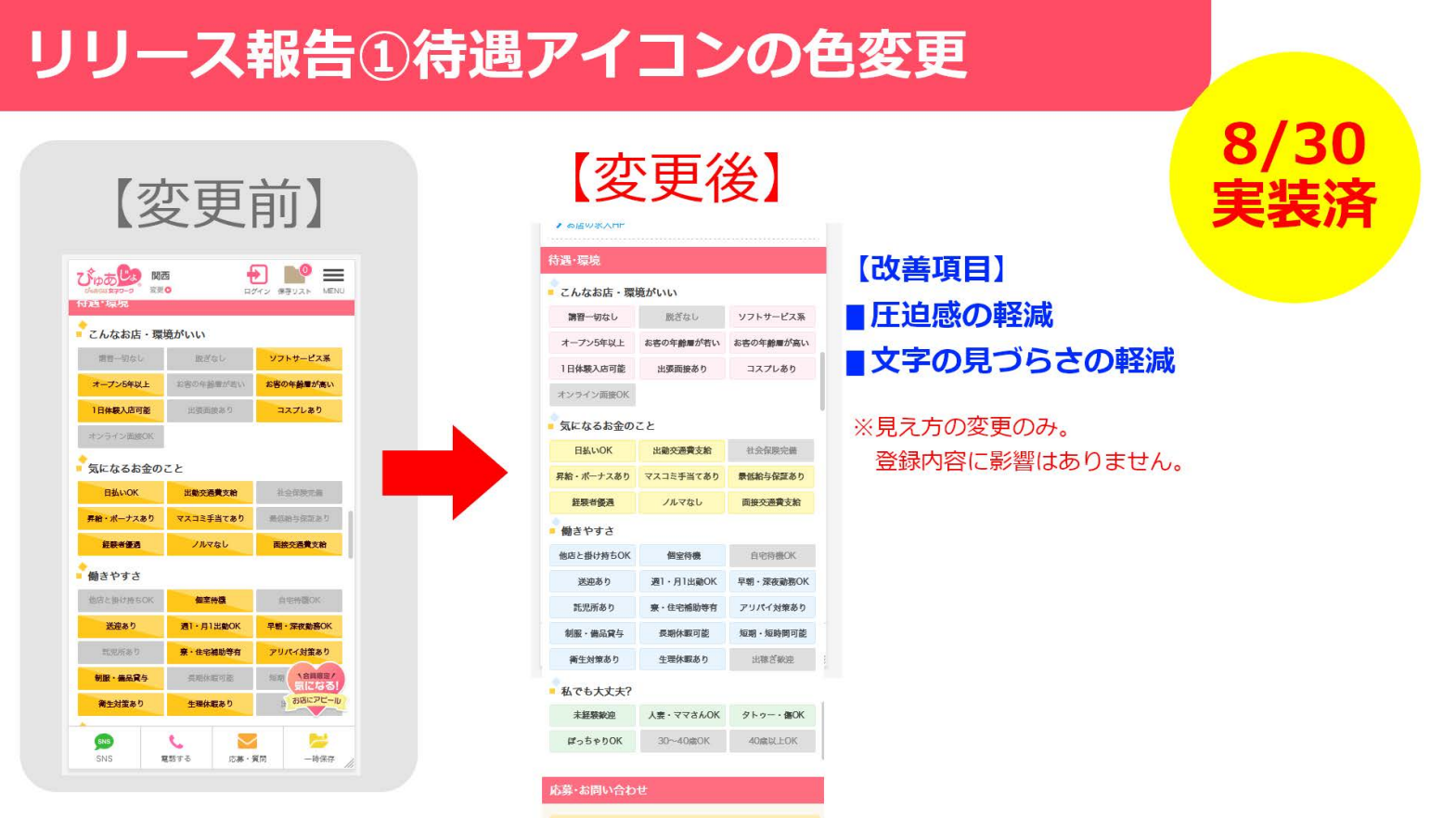 待遇アイコンの色変更資料