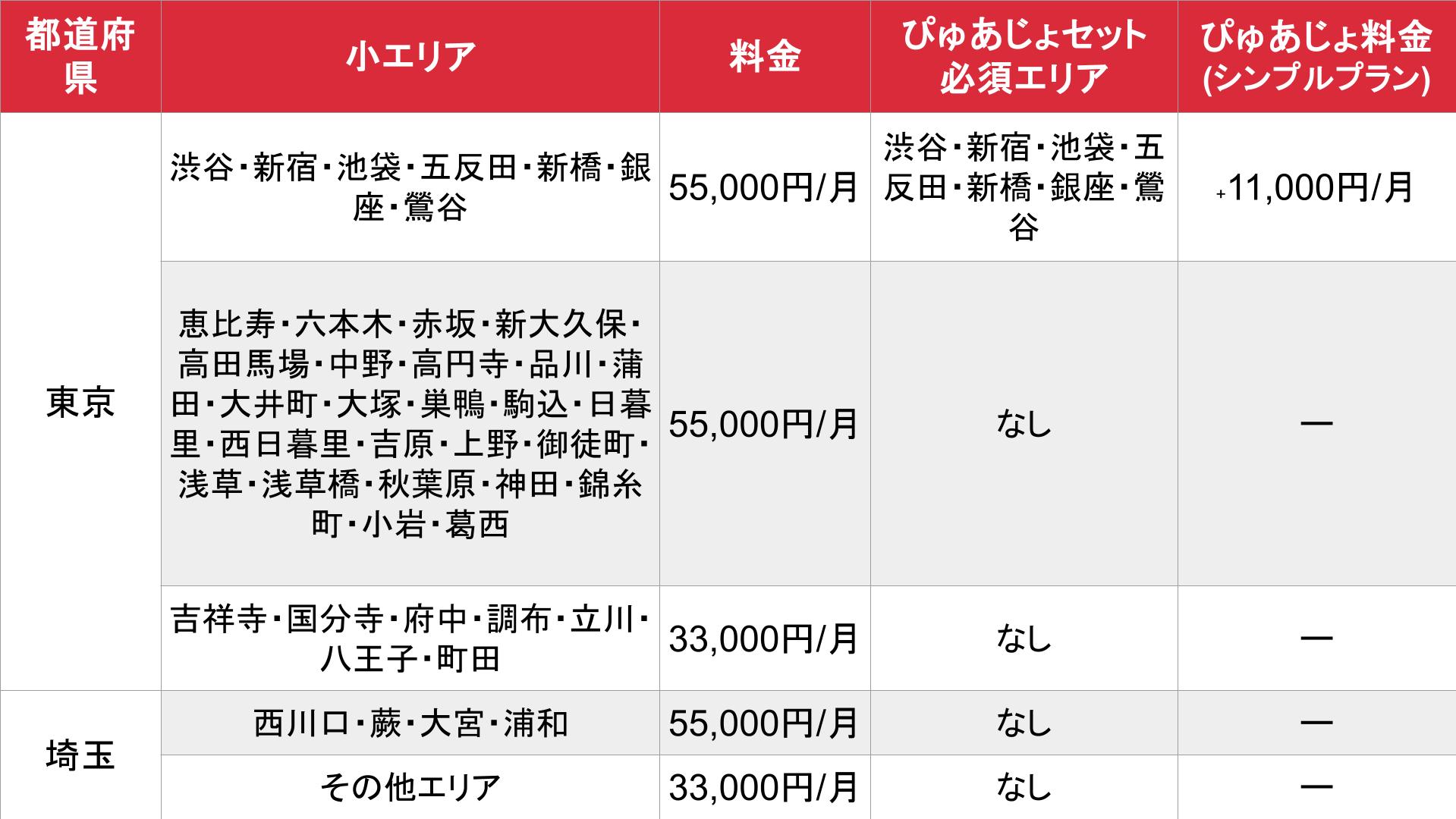 ぴゅあらば_東京・埼玉エリア_料金表