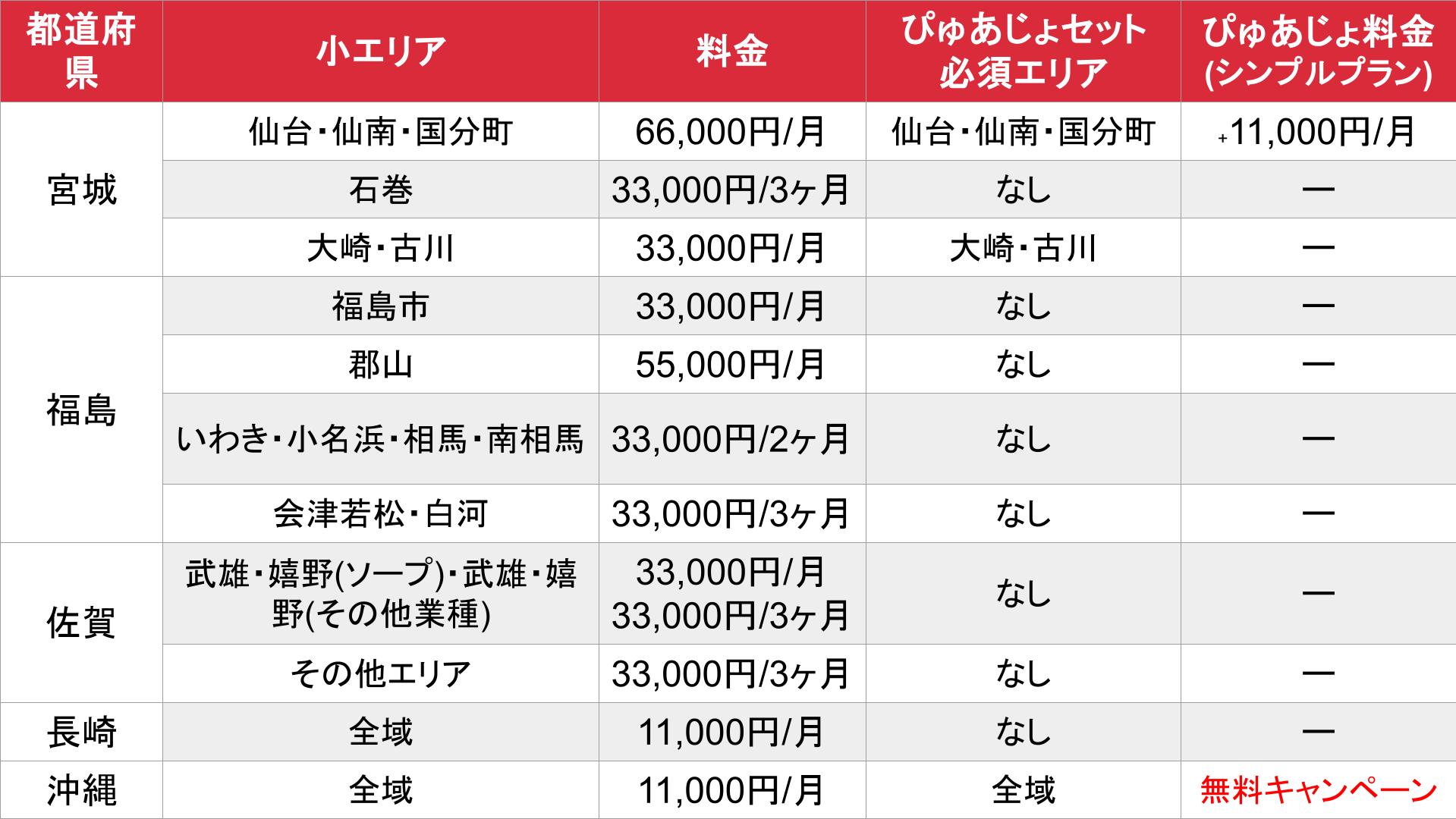 ぴゅあらば_その他エリア_料金表