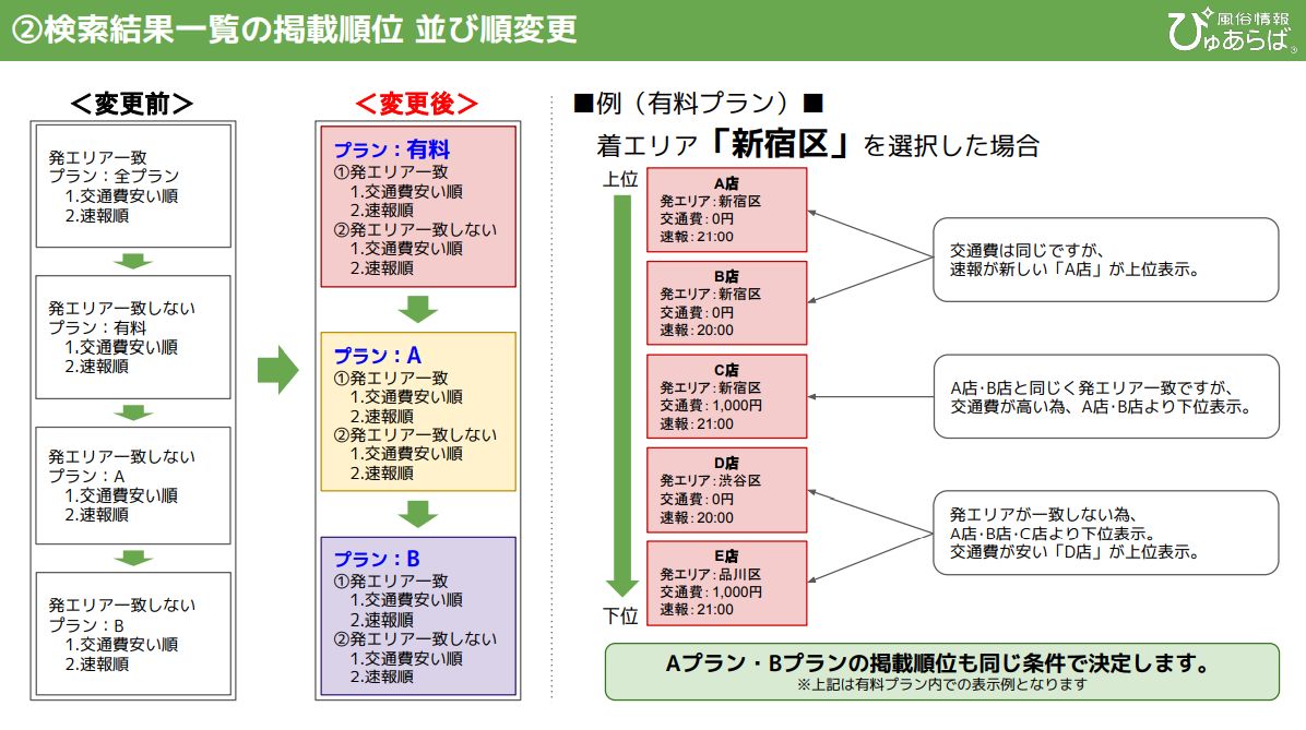 【ぴゅらば】「着エリアで探す」「駅名で探す」仕様変更資料③
