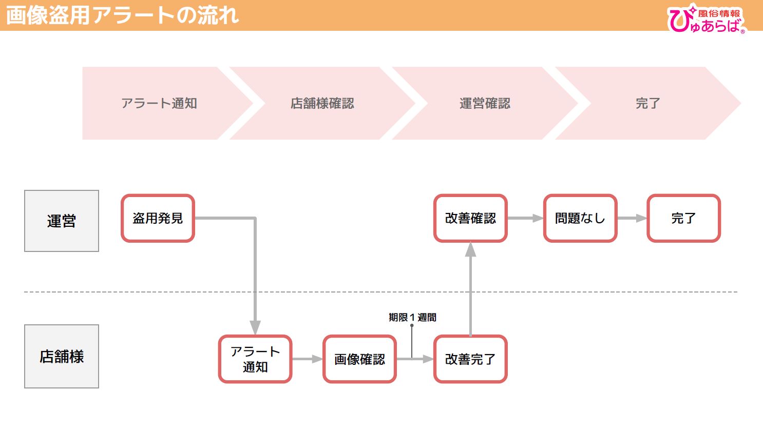 画像盗用対応レギュレーション変更①