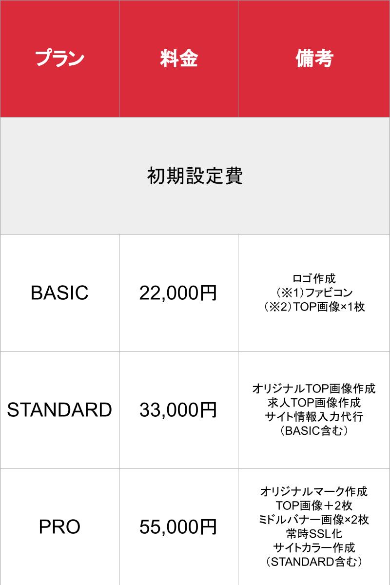 媒体名_基本_料金表