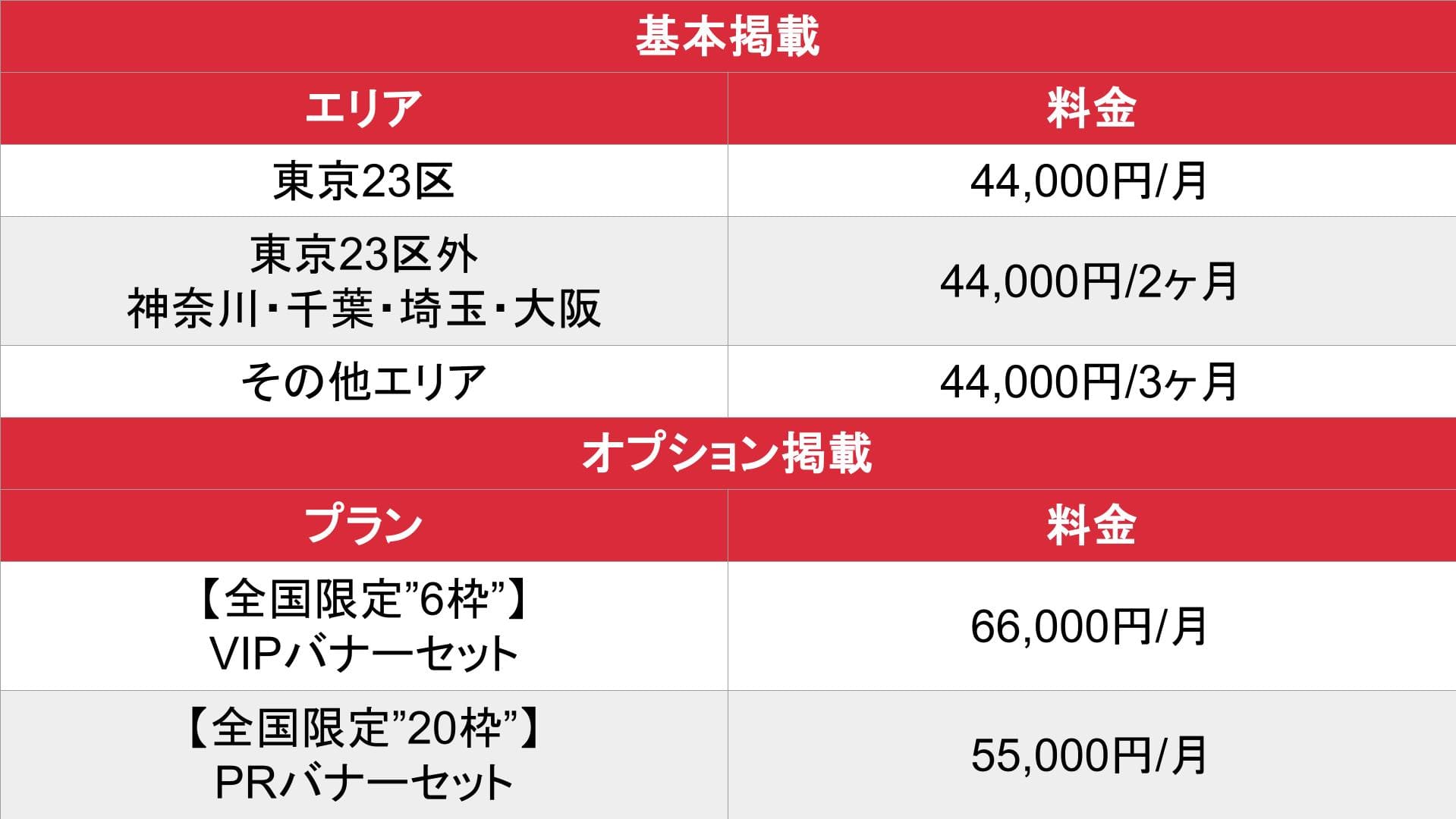 ぽちゃ専.com_基本_料金表