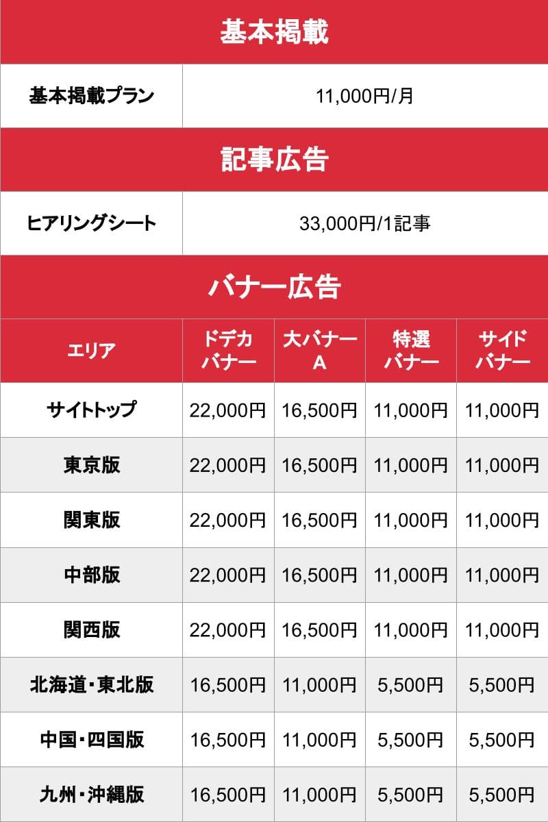 ぽっちゃりマニアックス_料金表