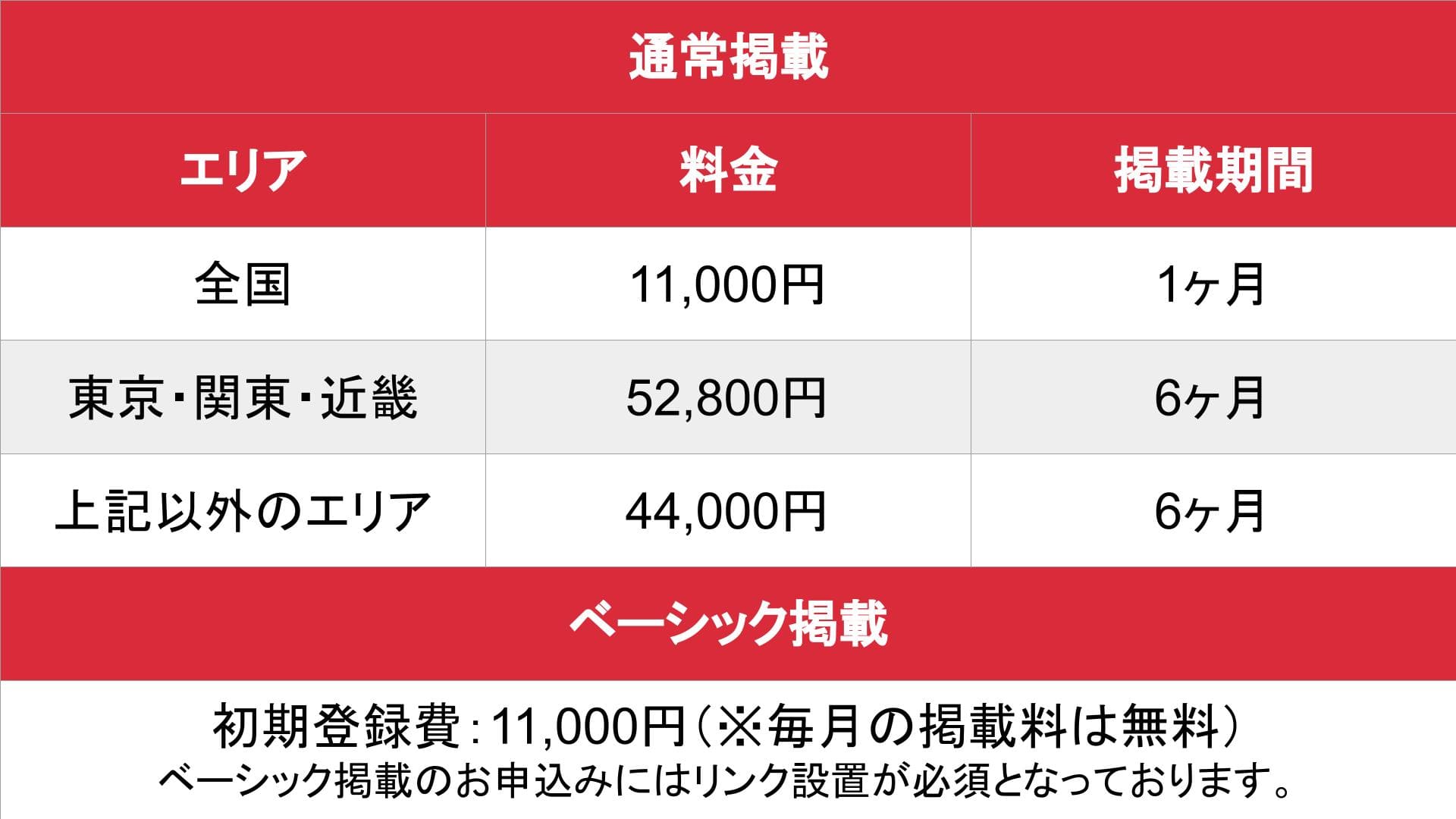 ぽっちゃり風俗の歩き方_基本料金表