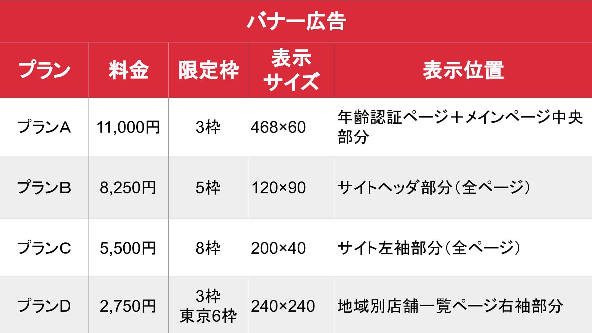 ぽっちゃり風俗の歩き方_基本料金表