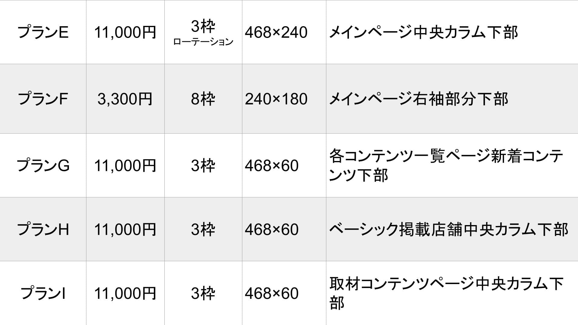 ぽっちゃり風俗の歩き方_基本料金表