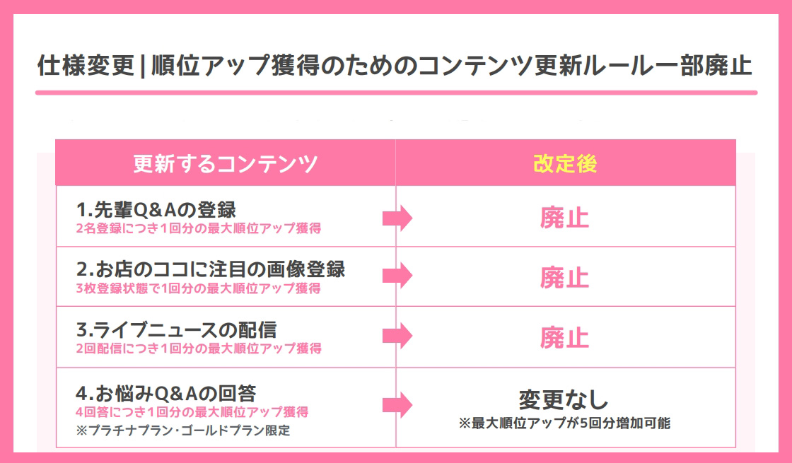 【みっけ】「お悩みQ&Aの回答」以外を廃止について