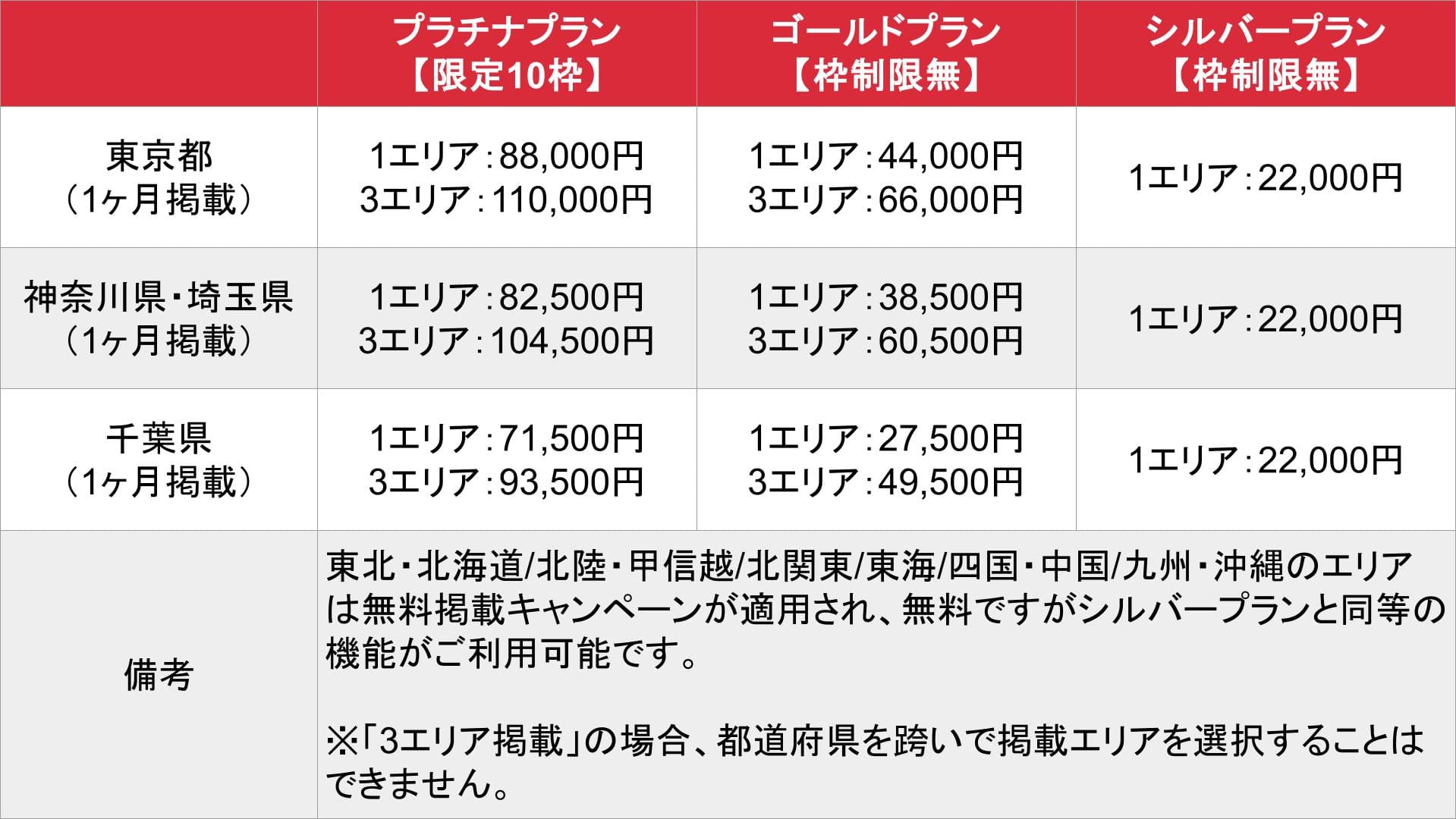 みっけ_基本_料金表