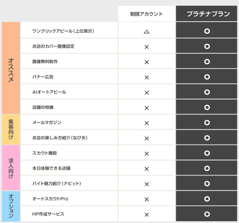 【カフェるん・もえなび】有料掲載と無料掲載の違い