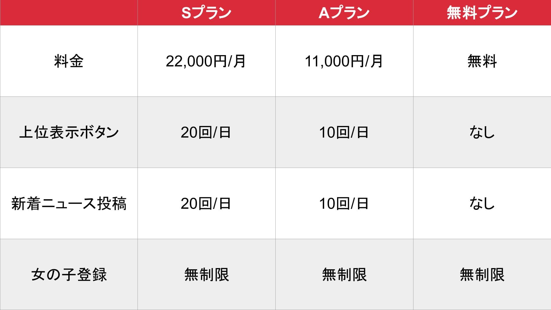 アガる風俗_基本料金表