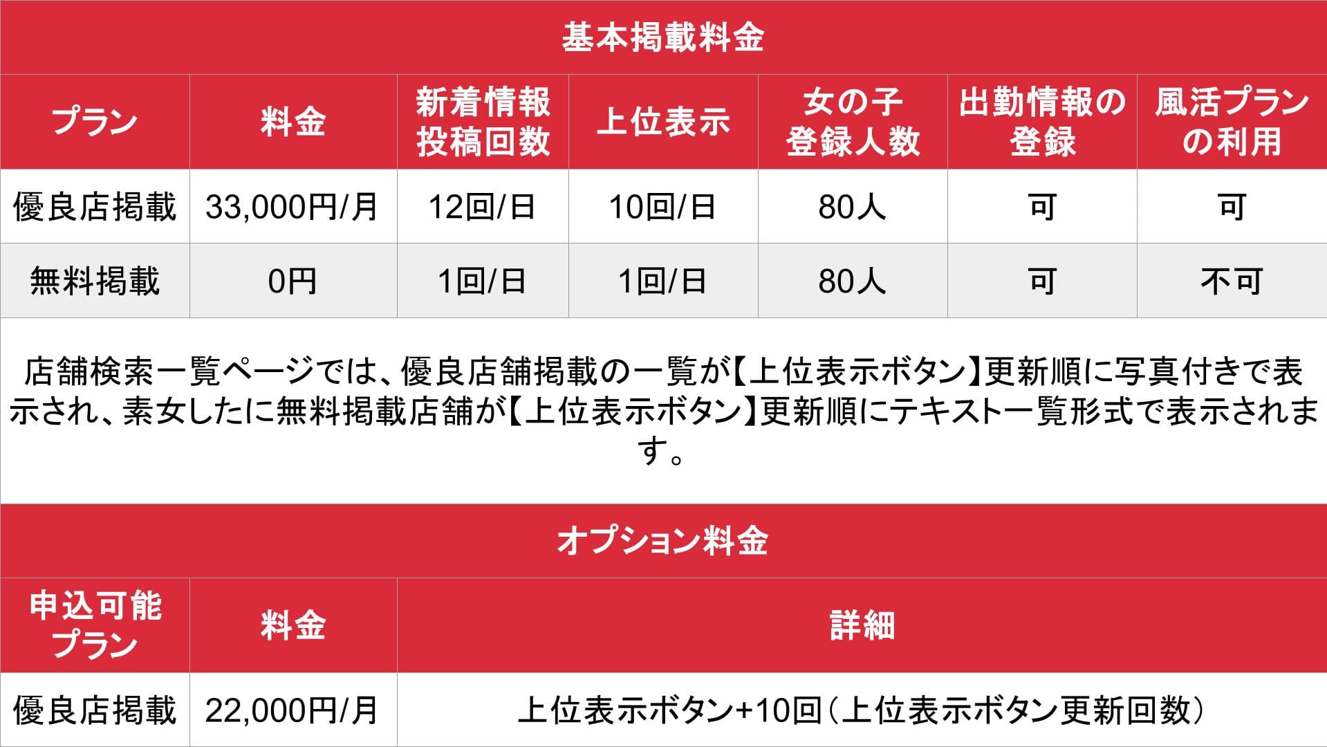 アサ芸風俗_基本料金表