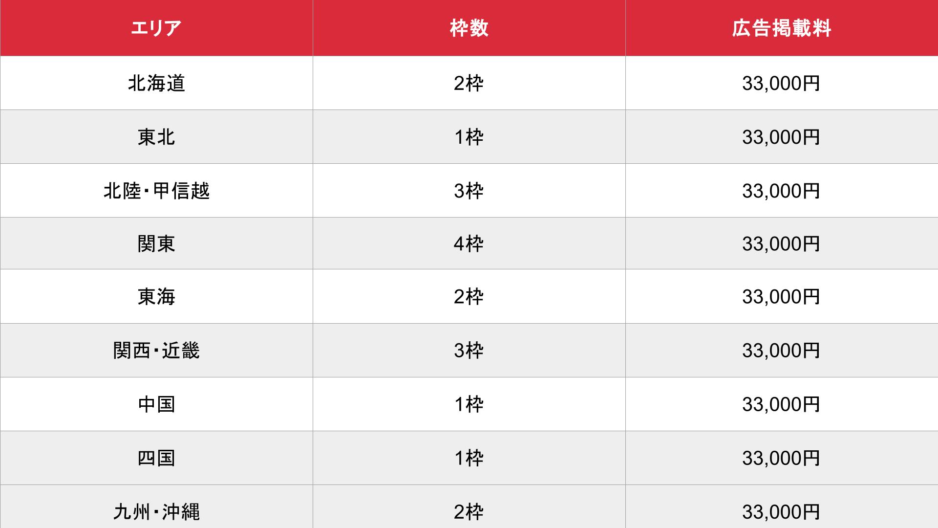 アダコミ_アダコミ地域TOPバナー料金表