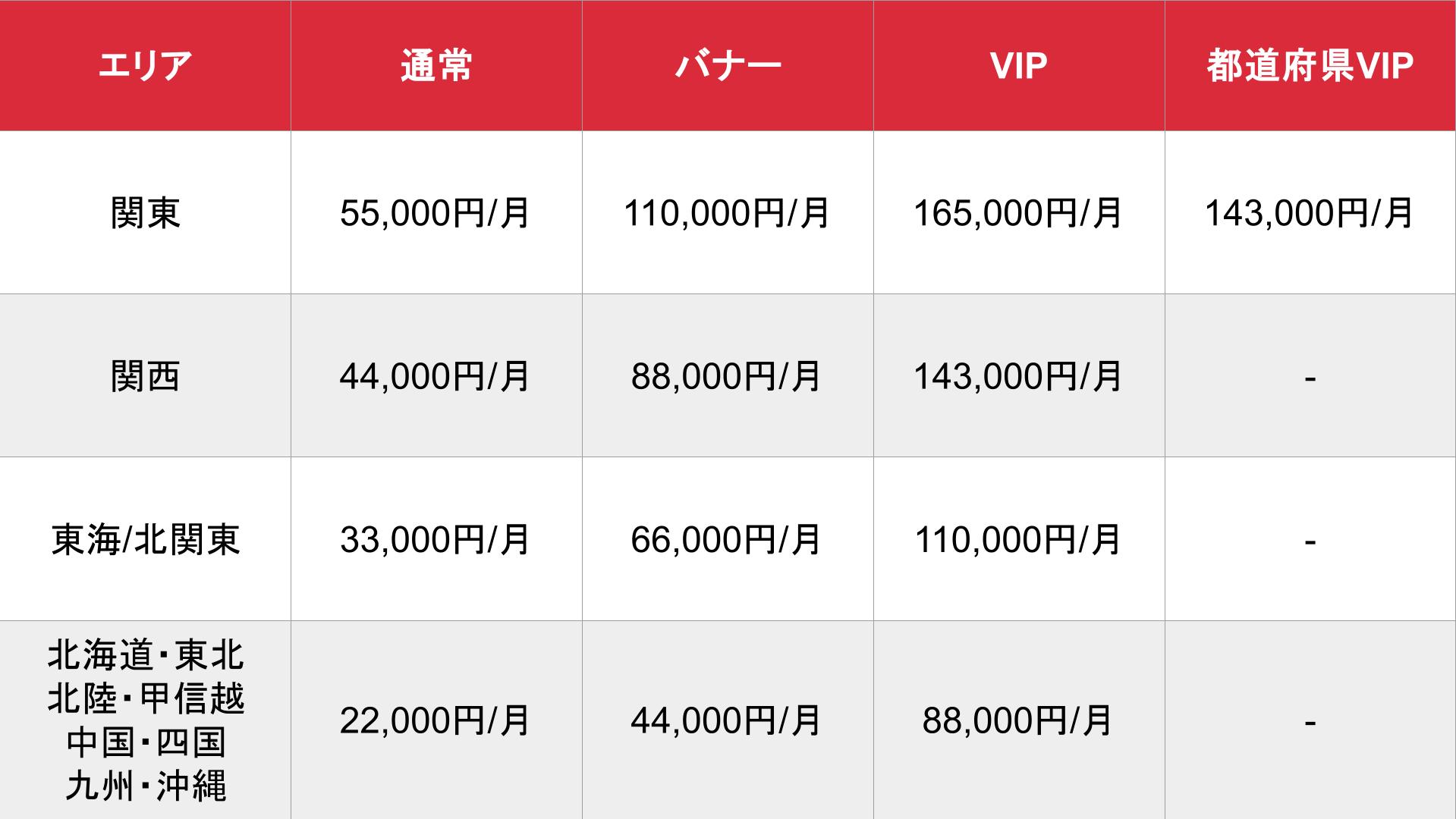 アップステージ_基本料金表