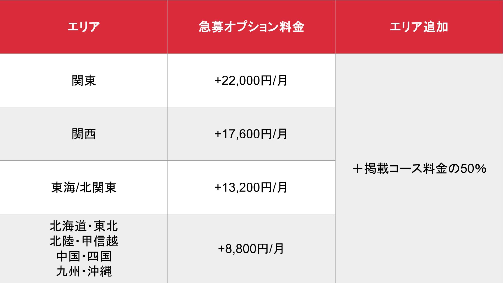 アップステージ_オプション料金表